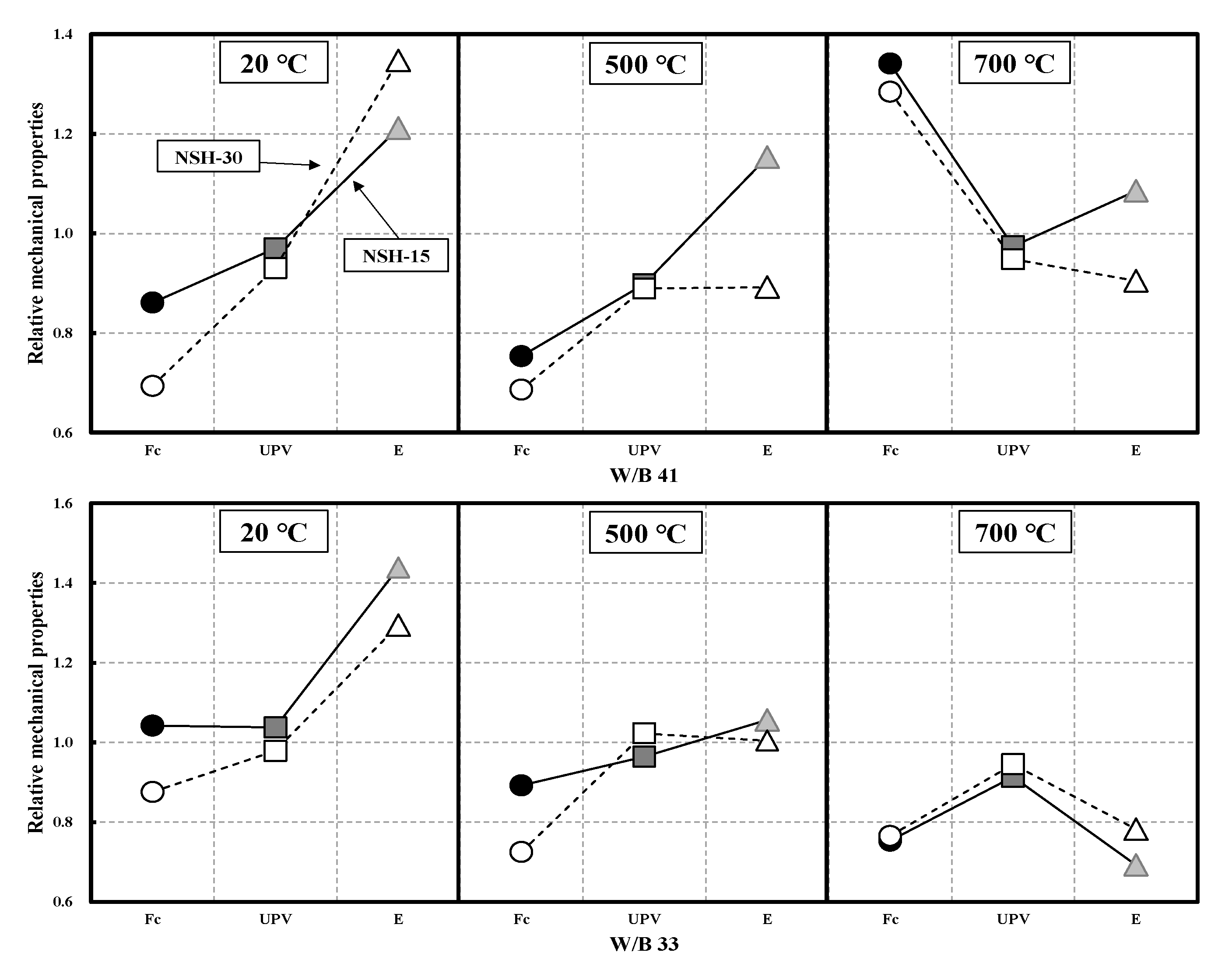 Materials 16 01099 g010
