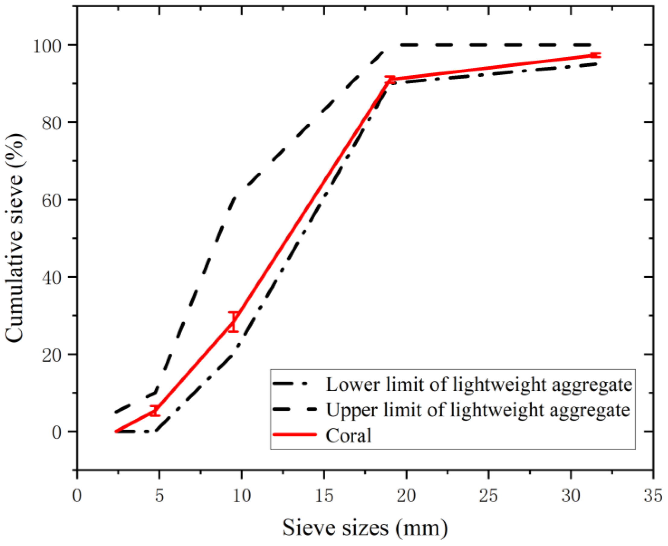 Materials 16 01103 g002