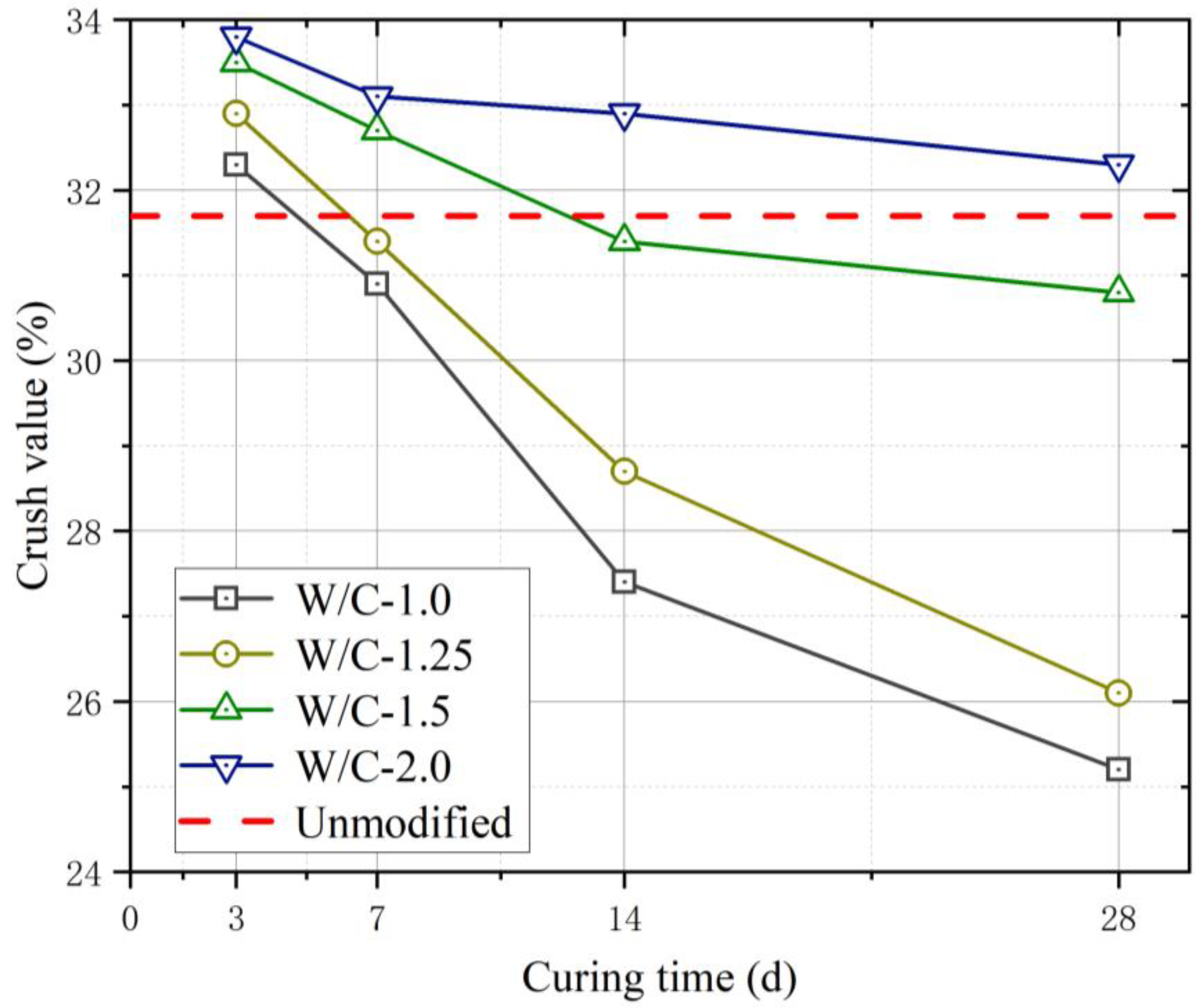 Materials 16 01103 g007
