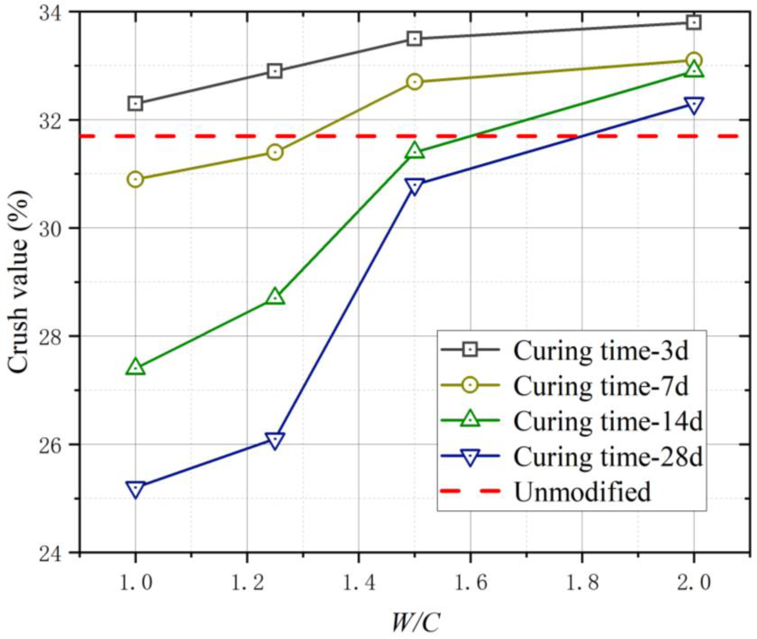 Materials 16 01103 g008