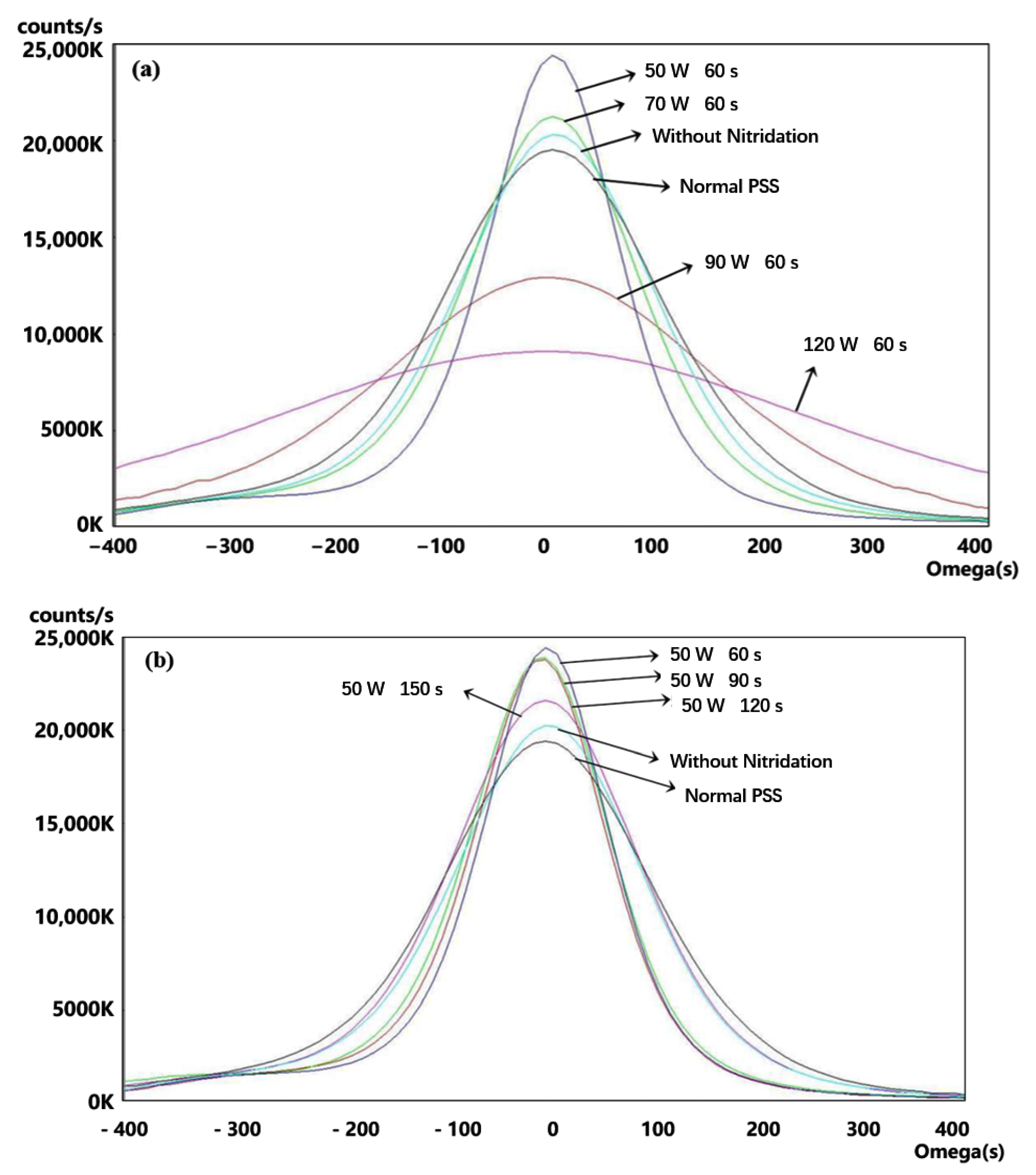 Materials 16 01104 g005 Materials 16 01104 g005