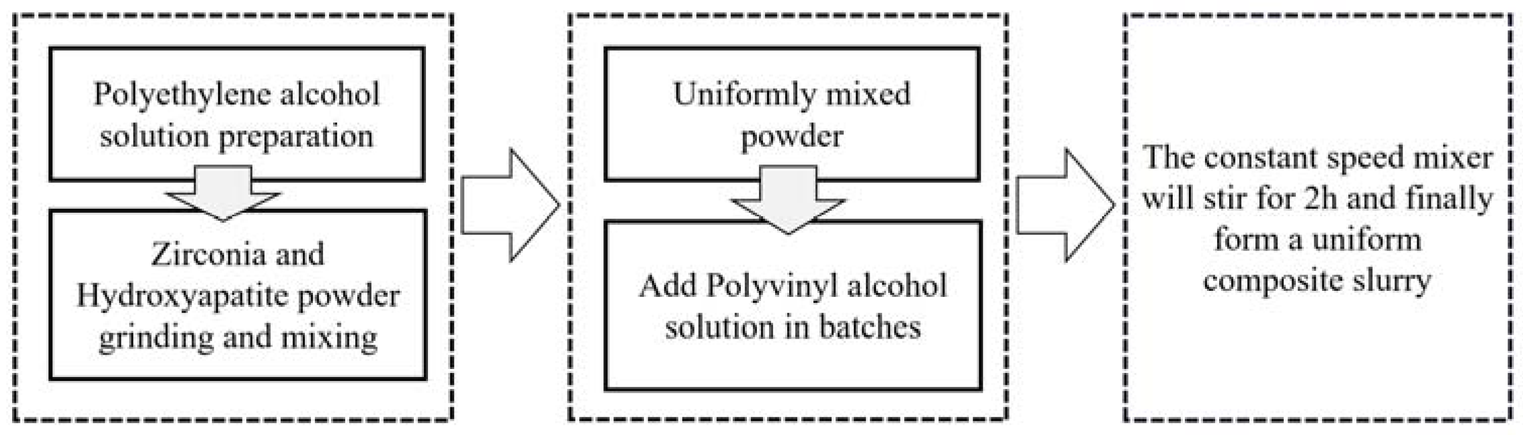 Materials 16 01107 g001 Materials 16 01107 g001