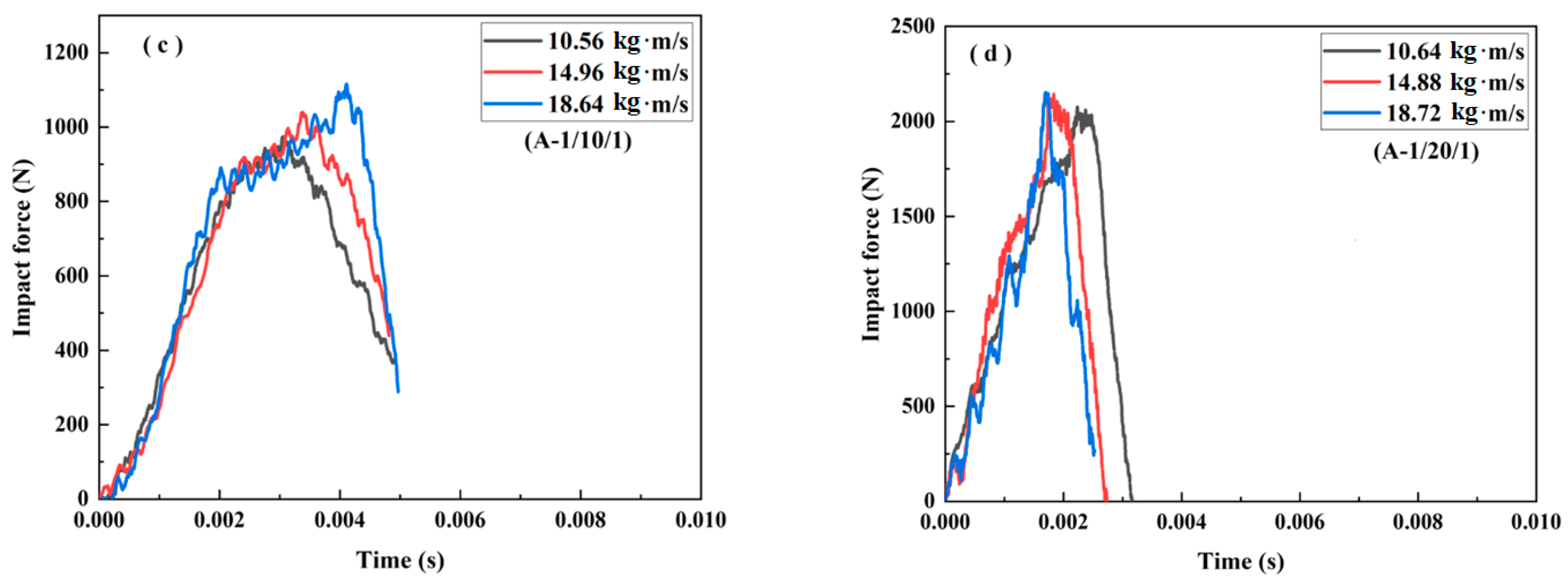 Materials 16 01108 g005b