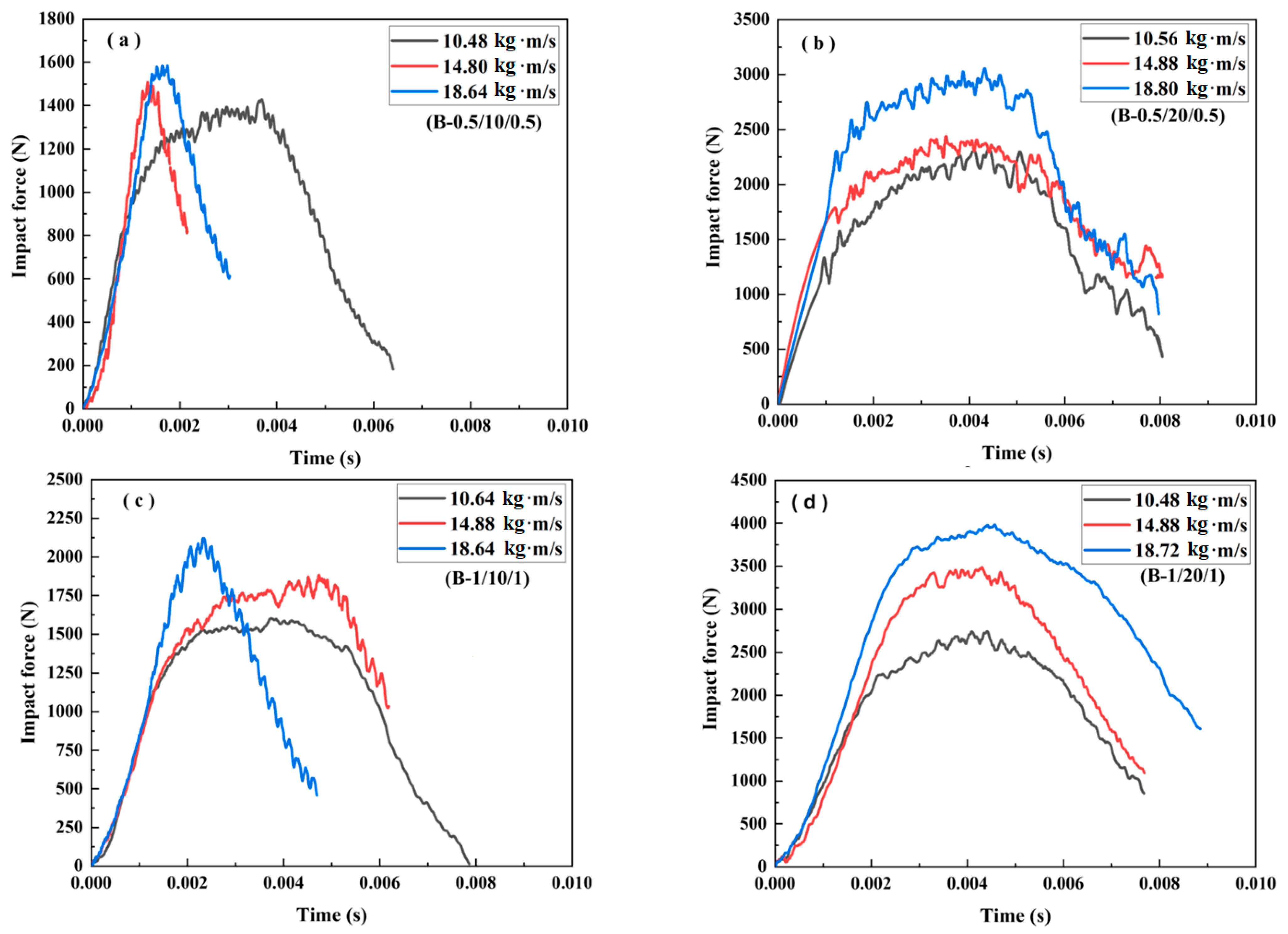 Materials 16 01108 g007