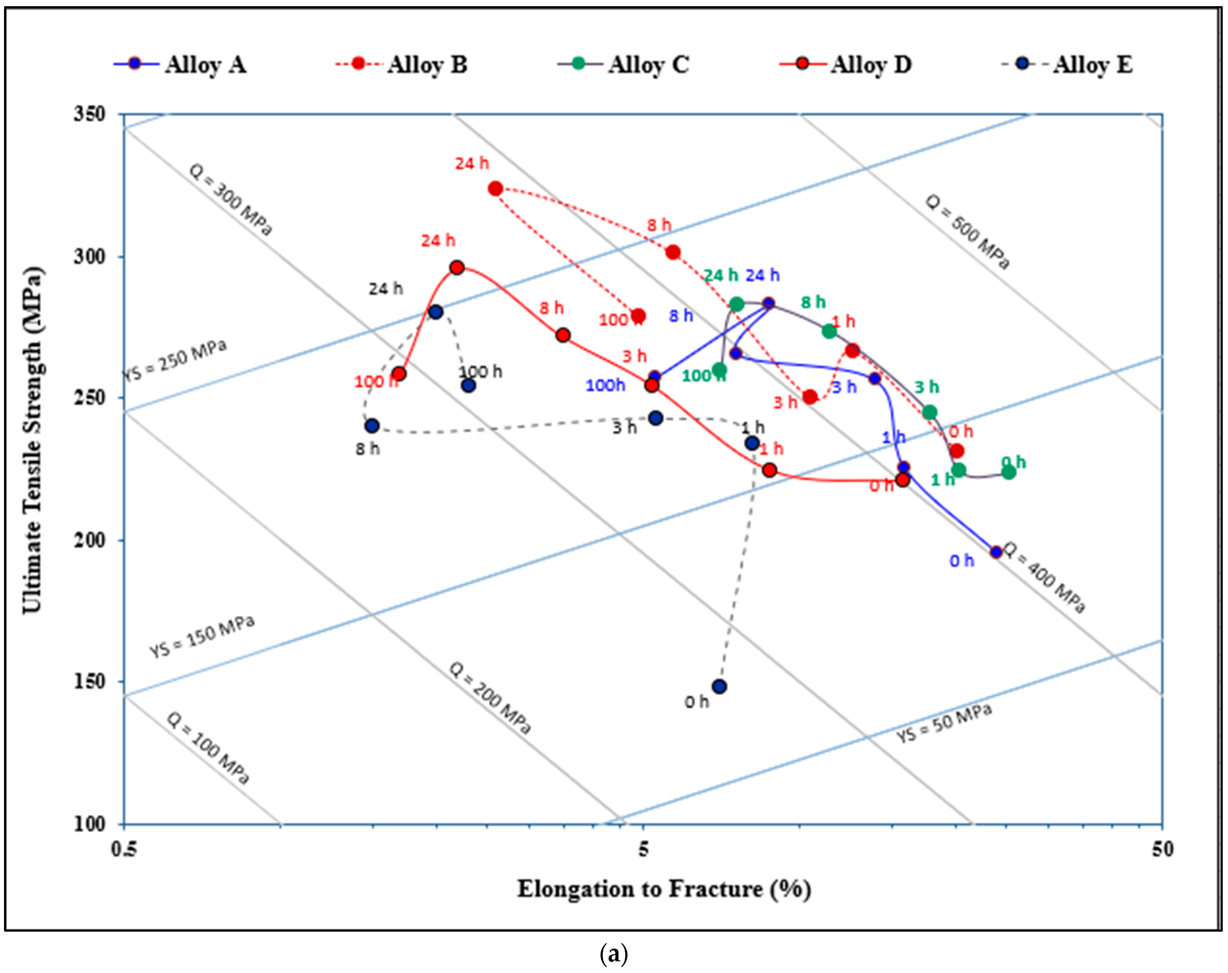 Materials 16 01110 g013a