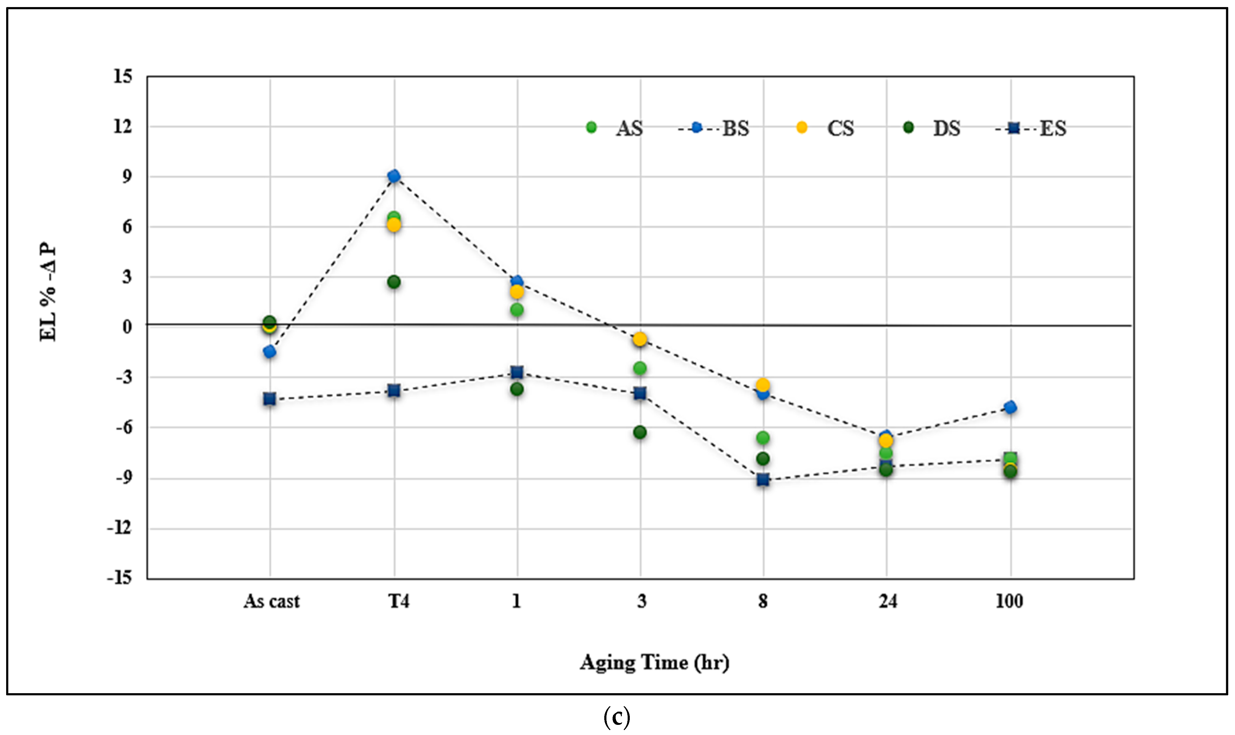 Materials 16 01110 g015b