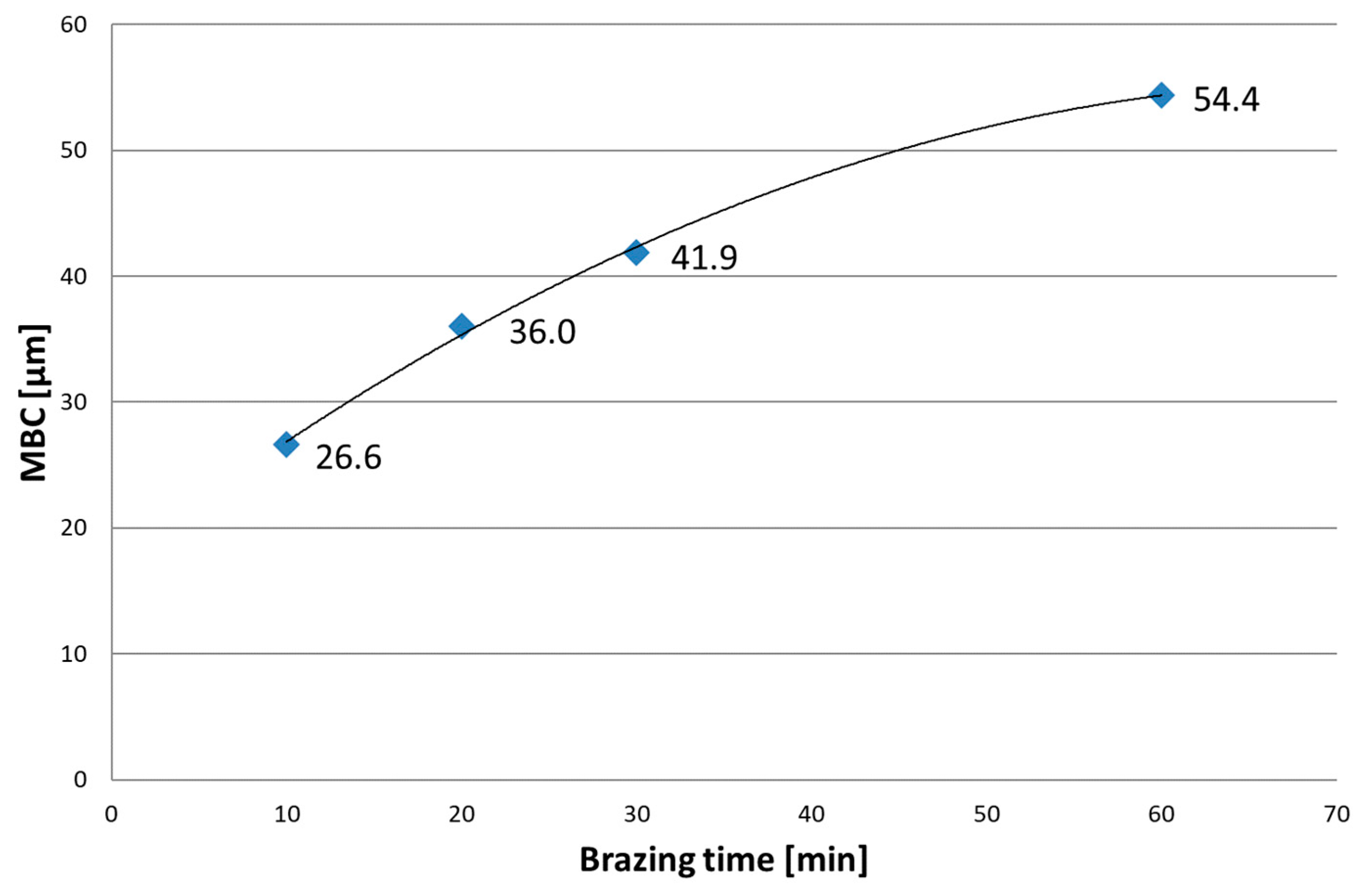 Materials 16 01115 g003 Materials 16 01115 g003