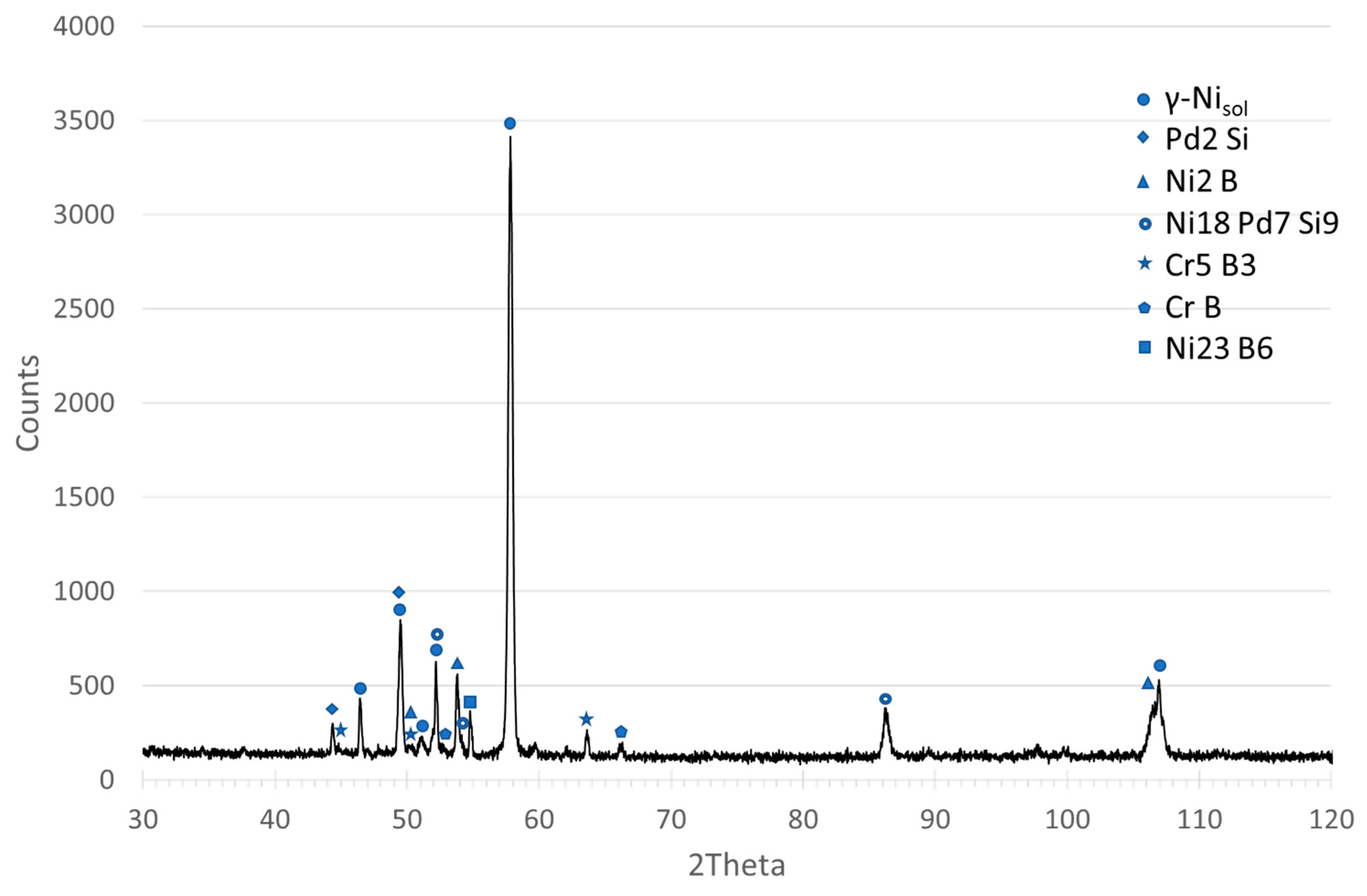Materials 16 01115 g008 Materials 16 01115 g008