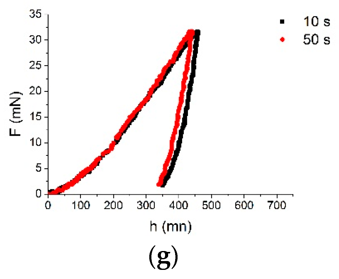 Materials 16 01115 g010b Materials 16 01115 g010b