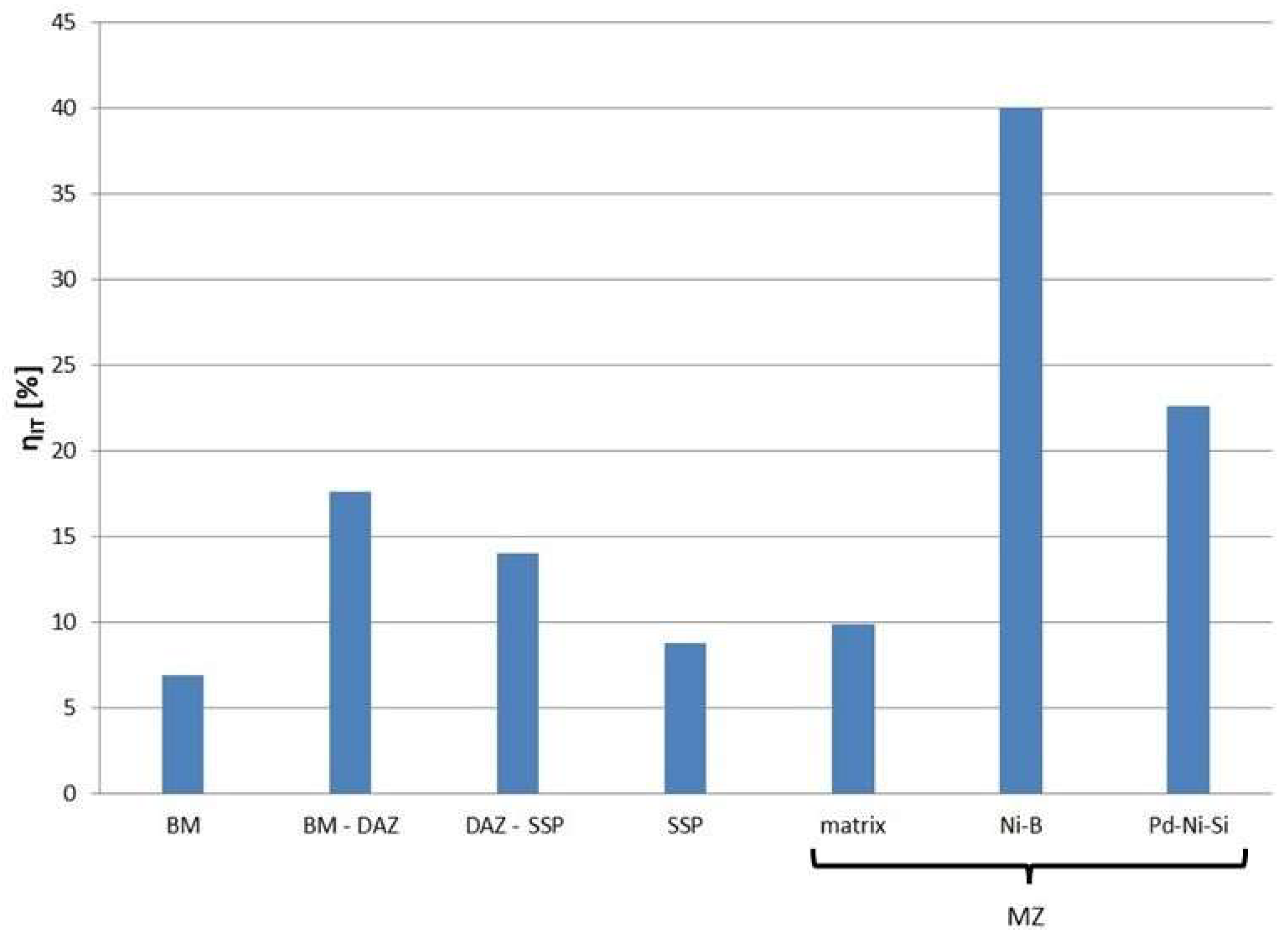 Materials 16 01115 g014 Materials 16 01115 g014