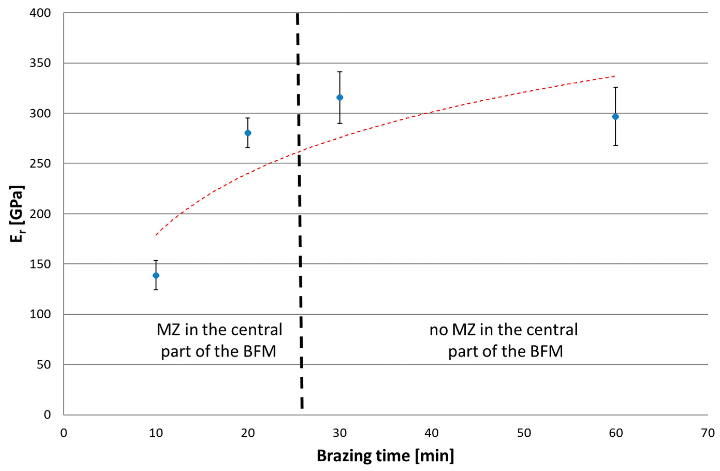 Materials 16 01115 g017 Materials 16 01115 g017