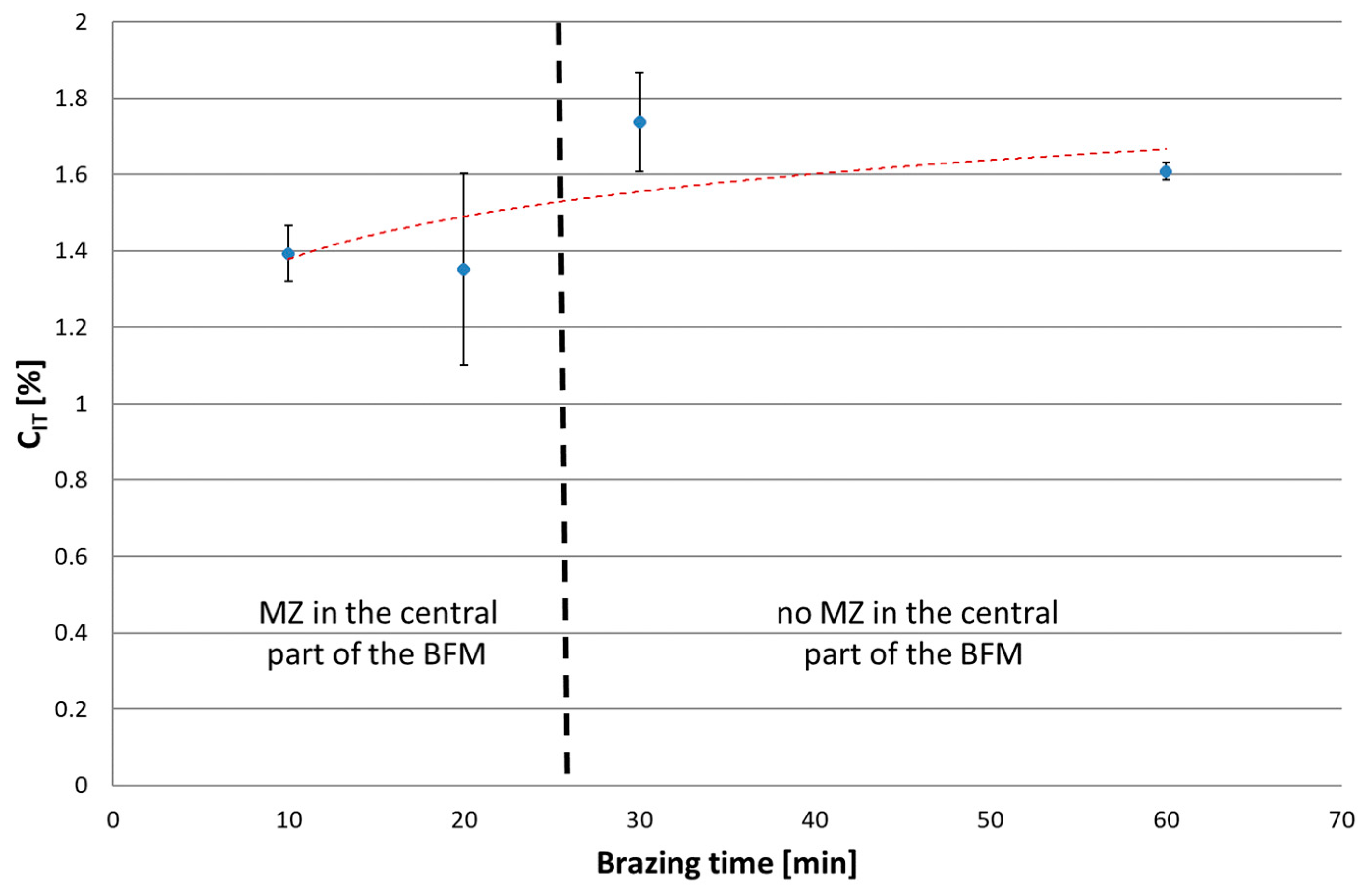 Materials 16 01115 g019 Materials 16 01115 g019