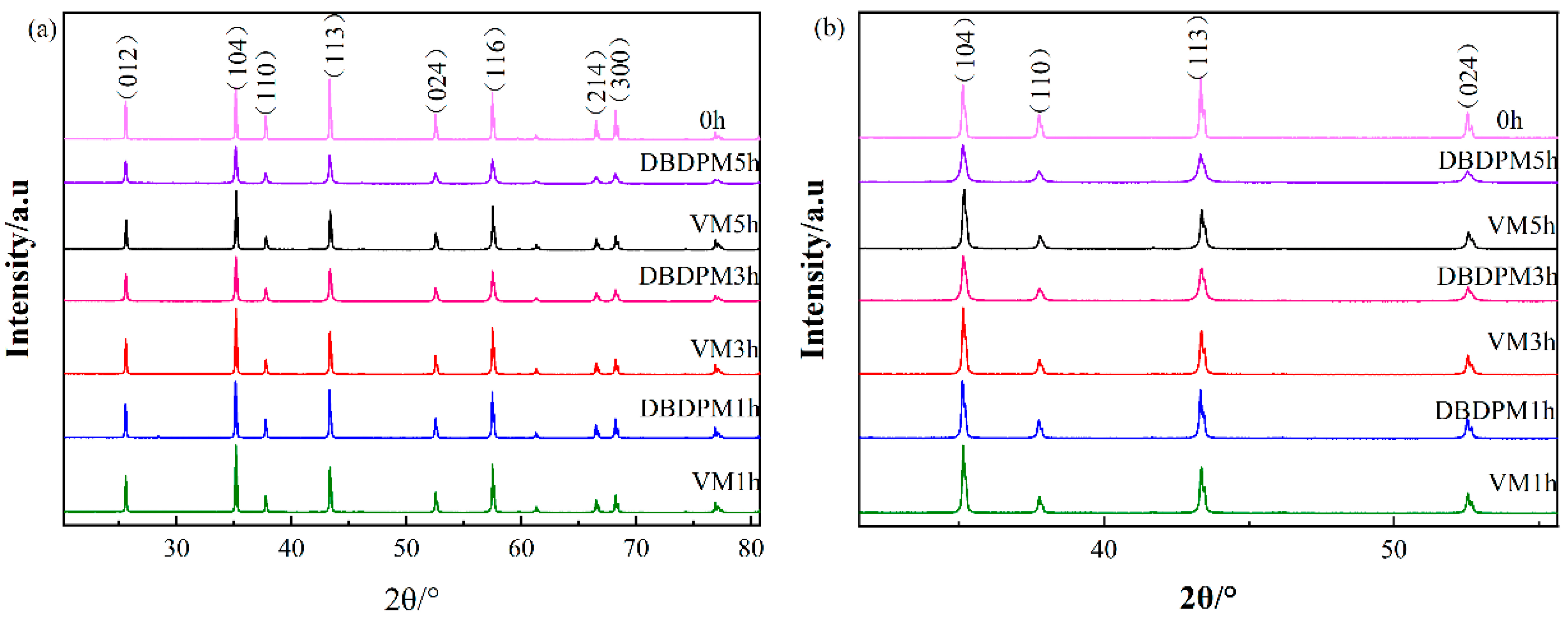 Materials 16 01128 g001 Materials 16 01128 g001