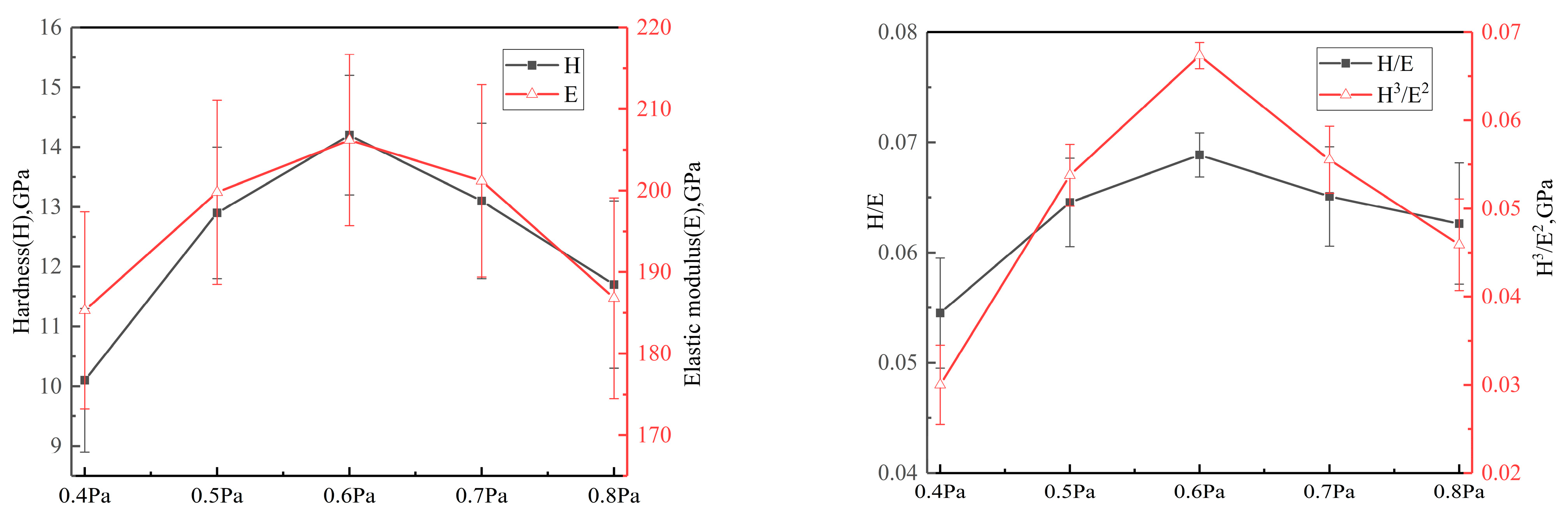 Materials 16 01141 g004
