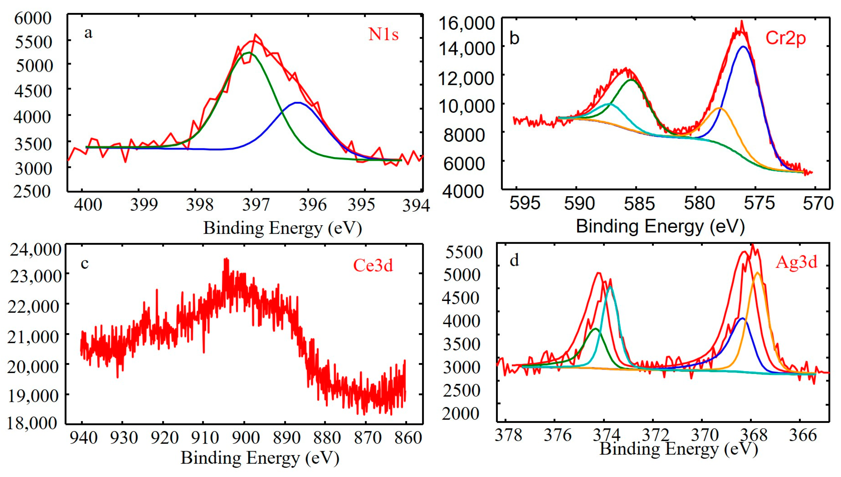 Materials 16 01141 g008