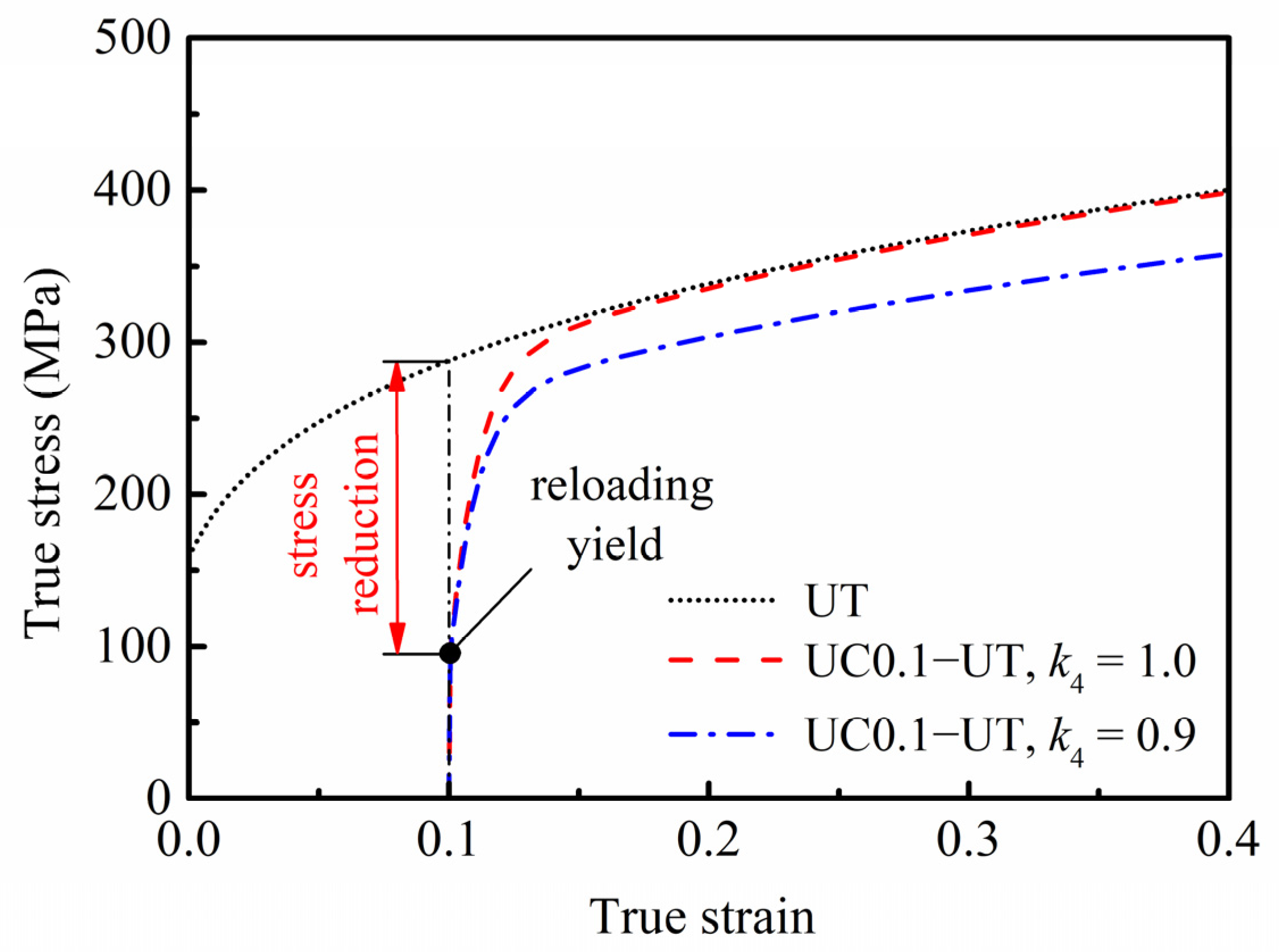 Materials 16 01151 g005 Materials 16 01151 g005