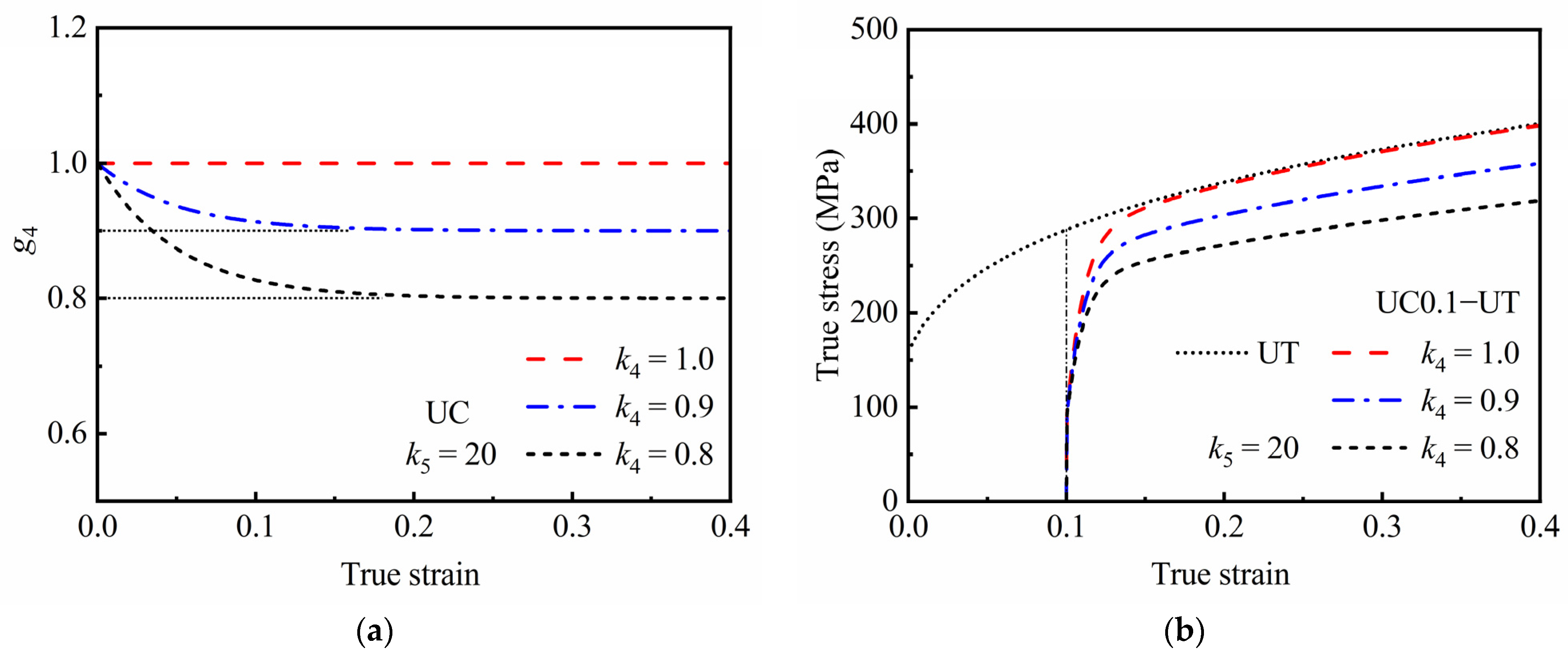 Materials 16 01151 g007a Materials 16 01151 g007a