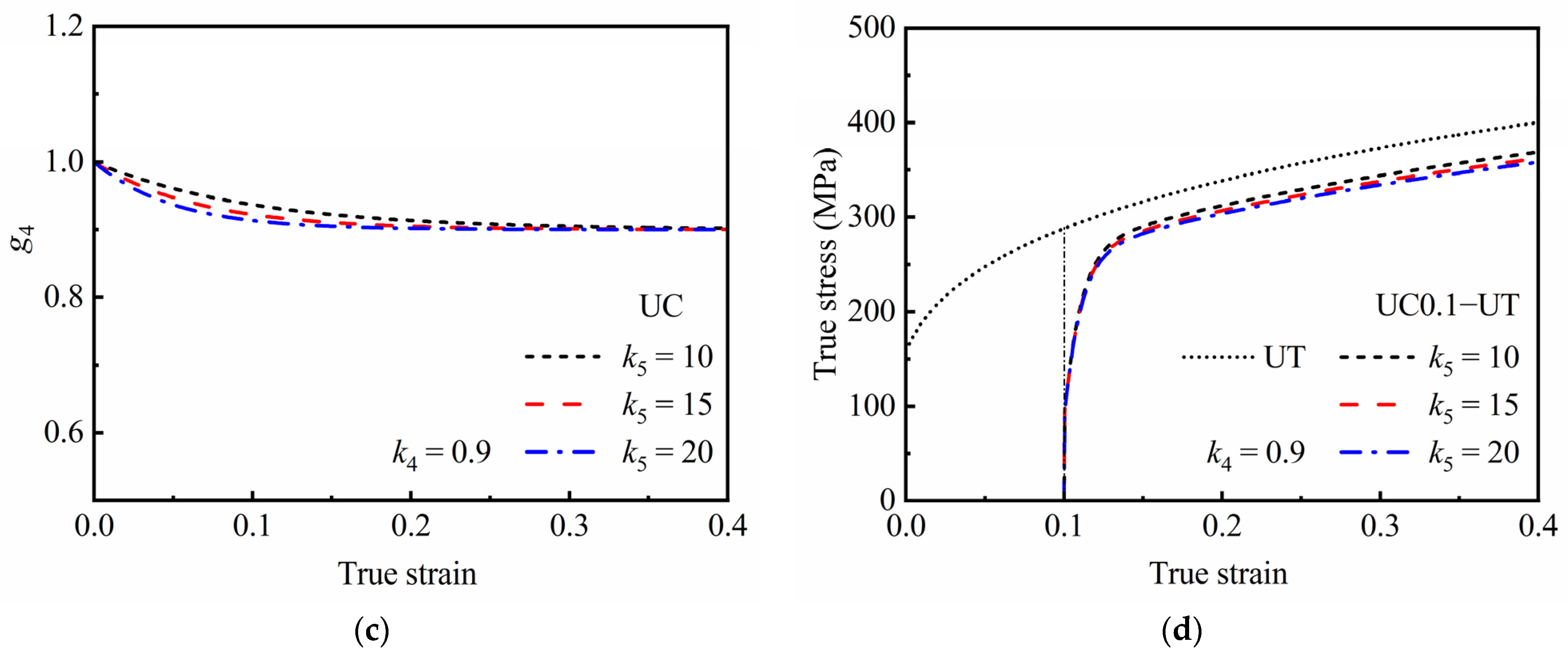 Materials 16 01151 g007b Materials 16 01151 g007b