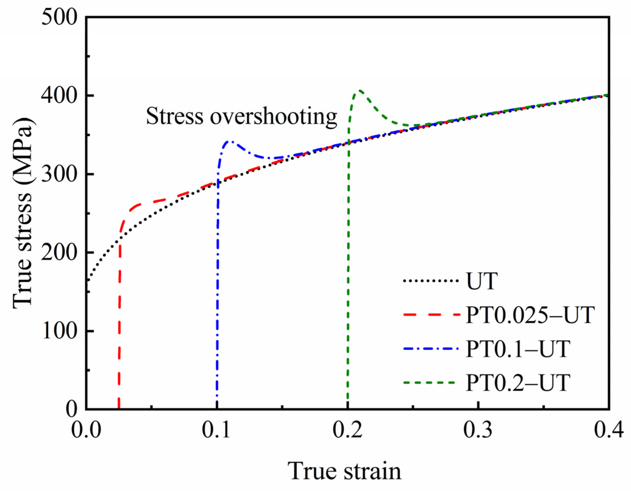 Materials 16 01151 g009 Materials 16 01151 g009