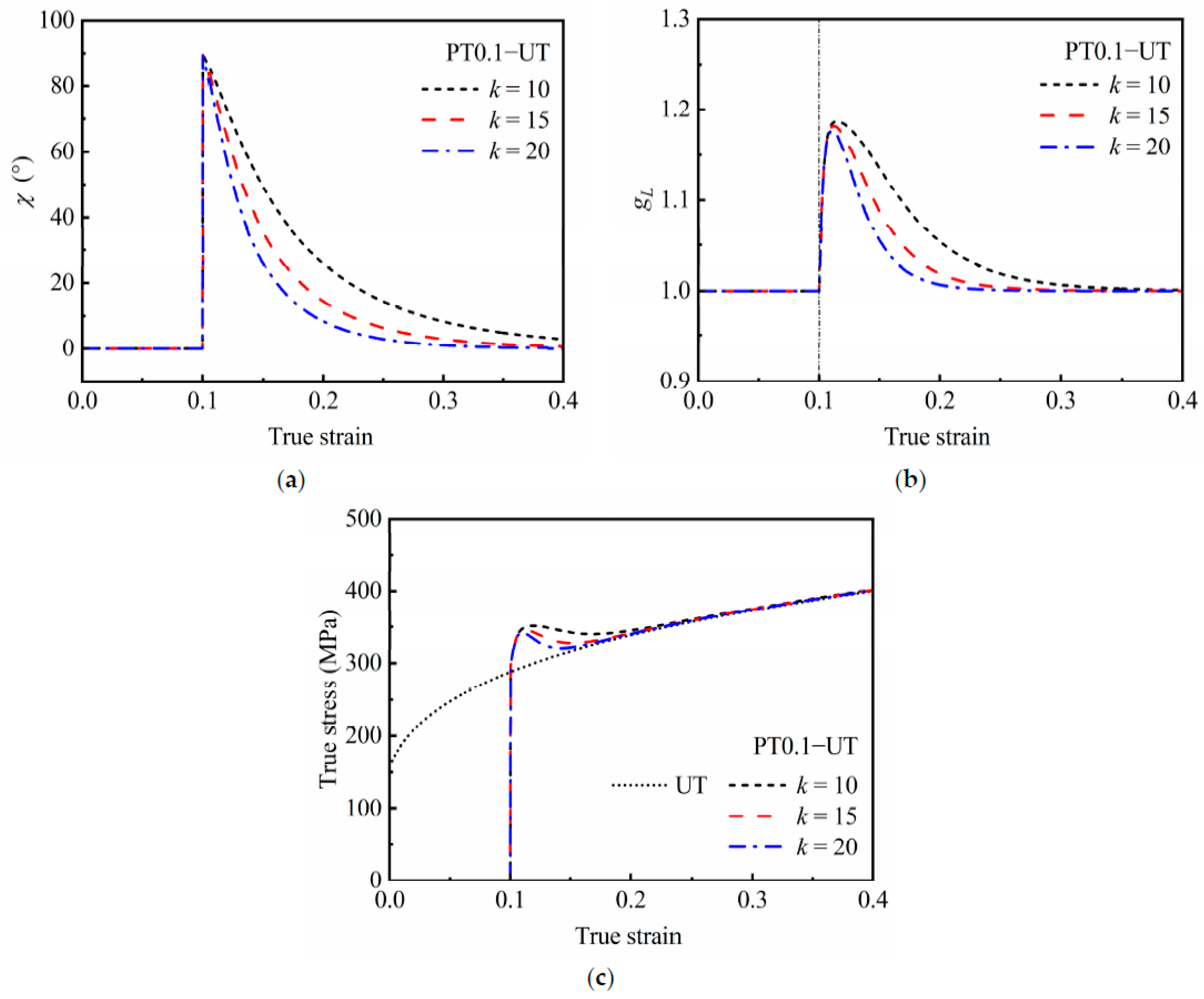 Materials 16 01151 g010 Materials 16 01151 g010