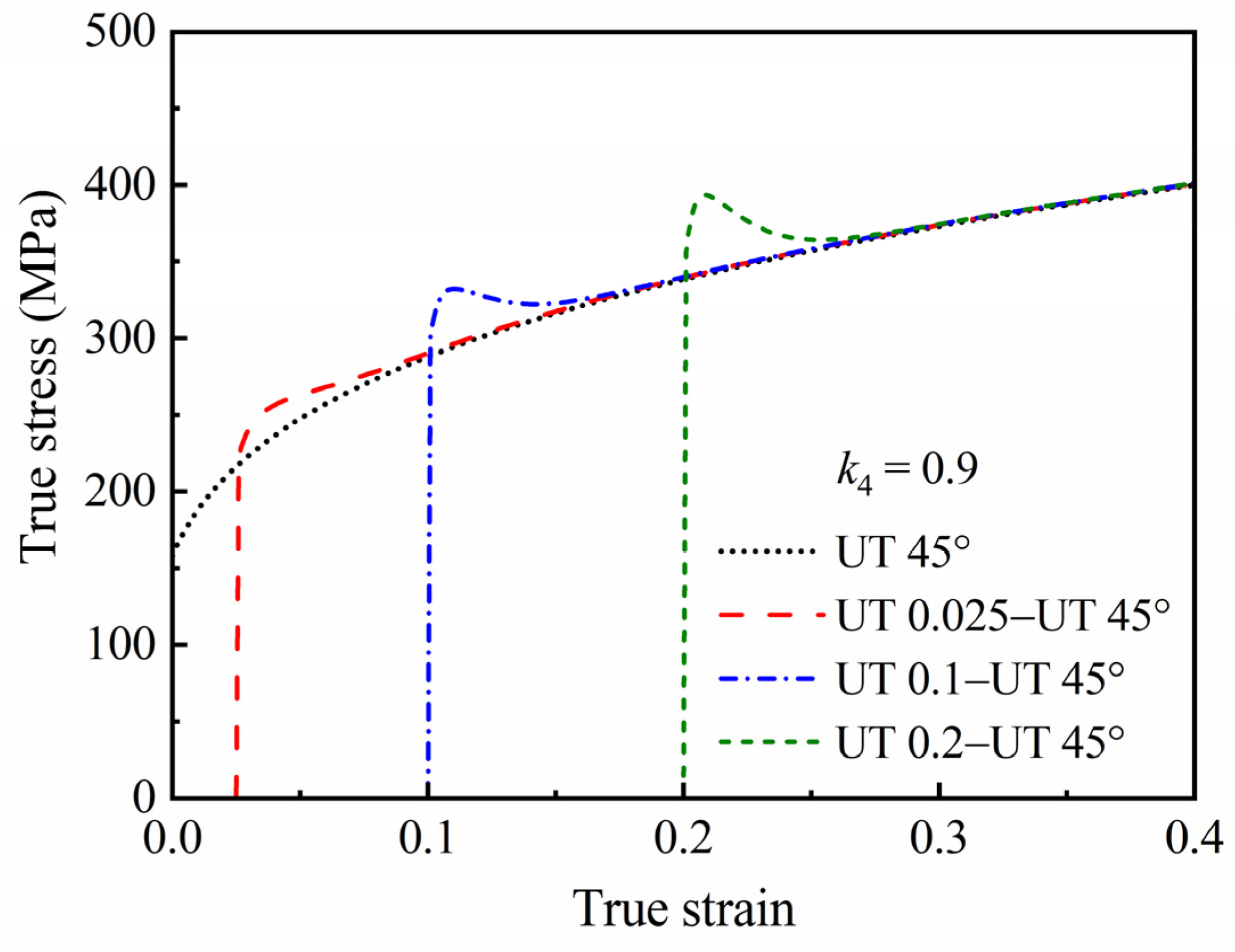 Materials 16 01151 g012 Materials 16 01151 g012