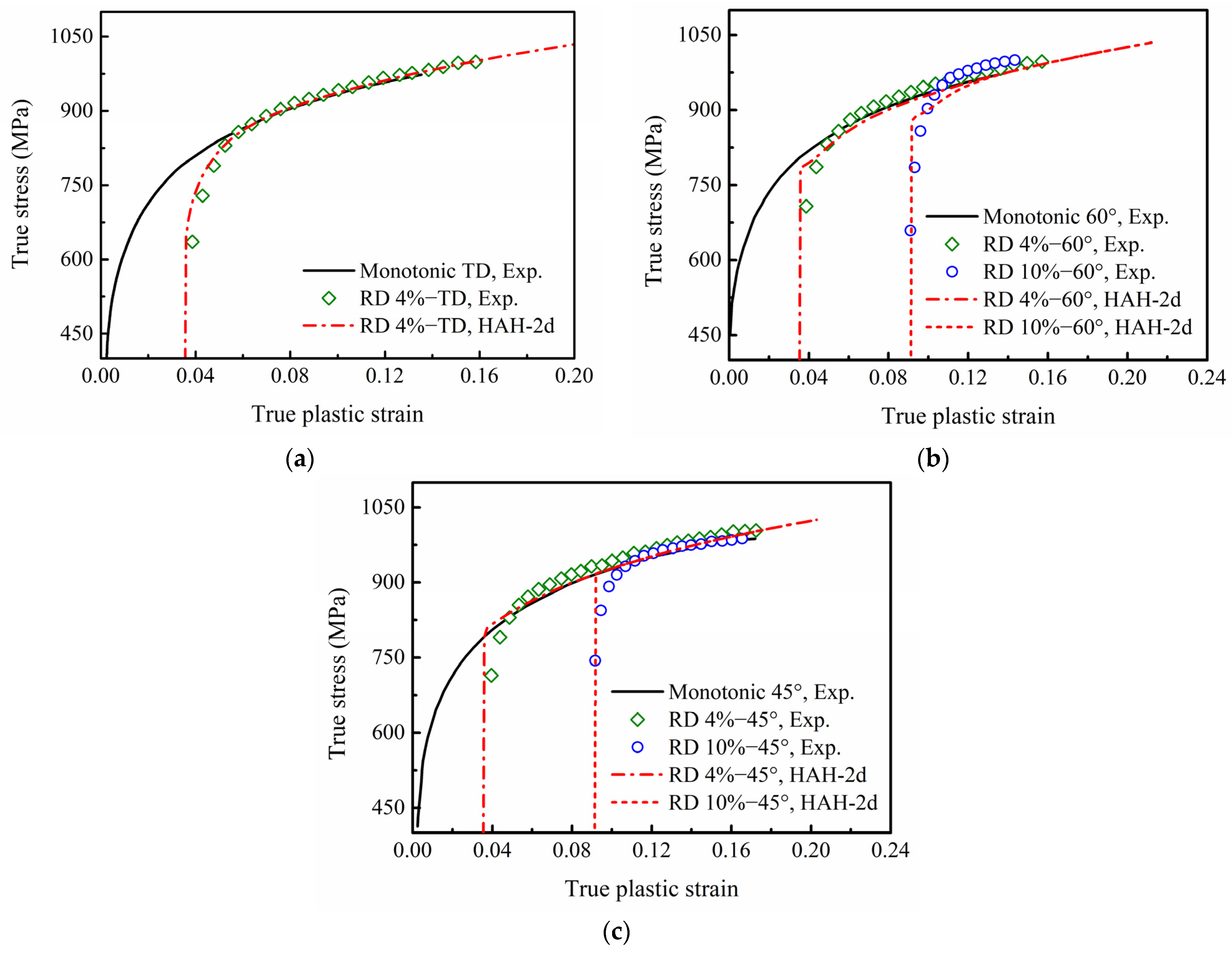 Materials 16 01151 g016 Materials 16 01151 g016