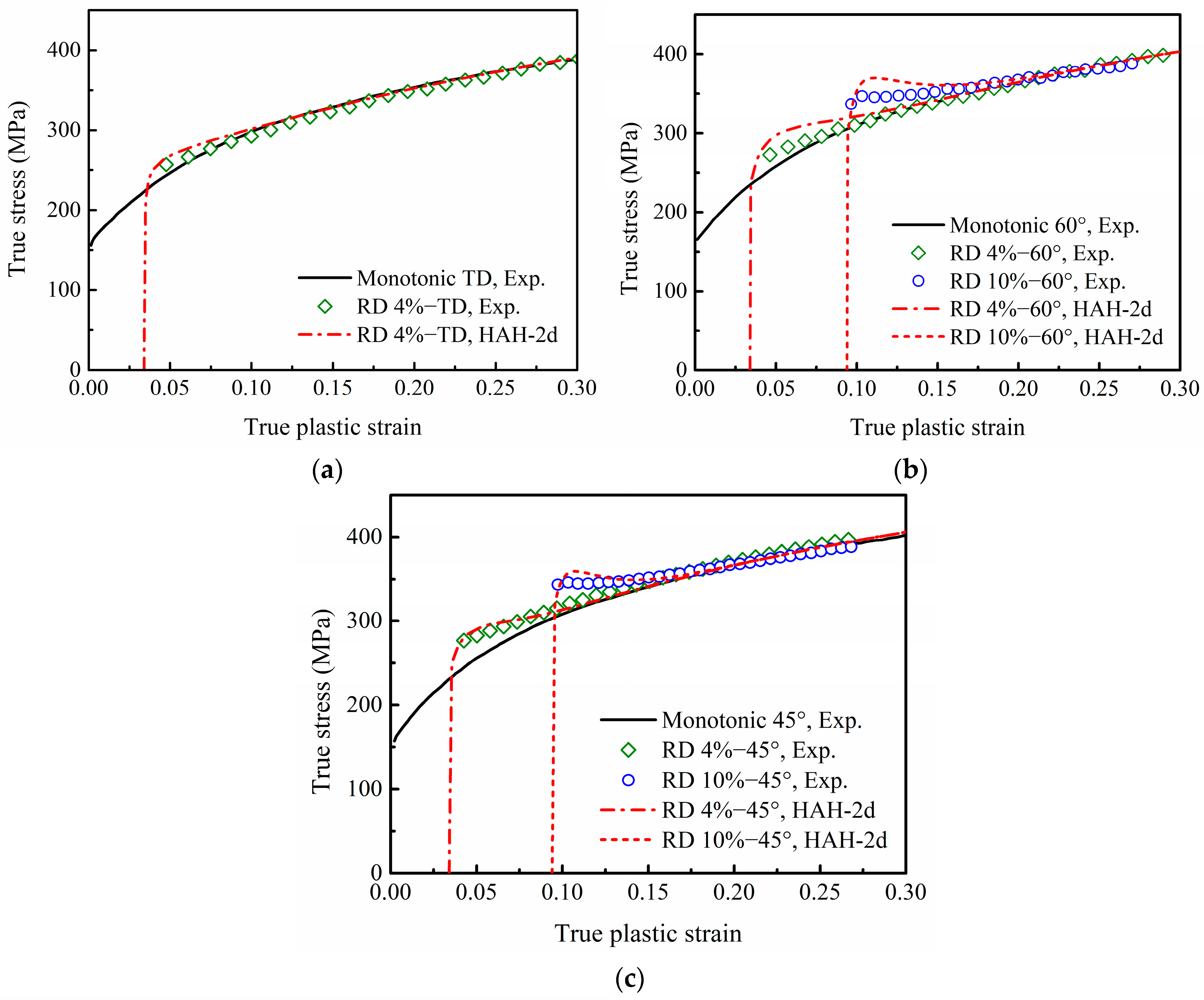 Materials 16 01151 g017 Materials 16 01151 g017