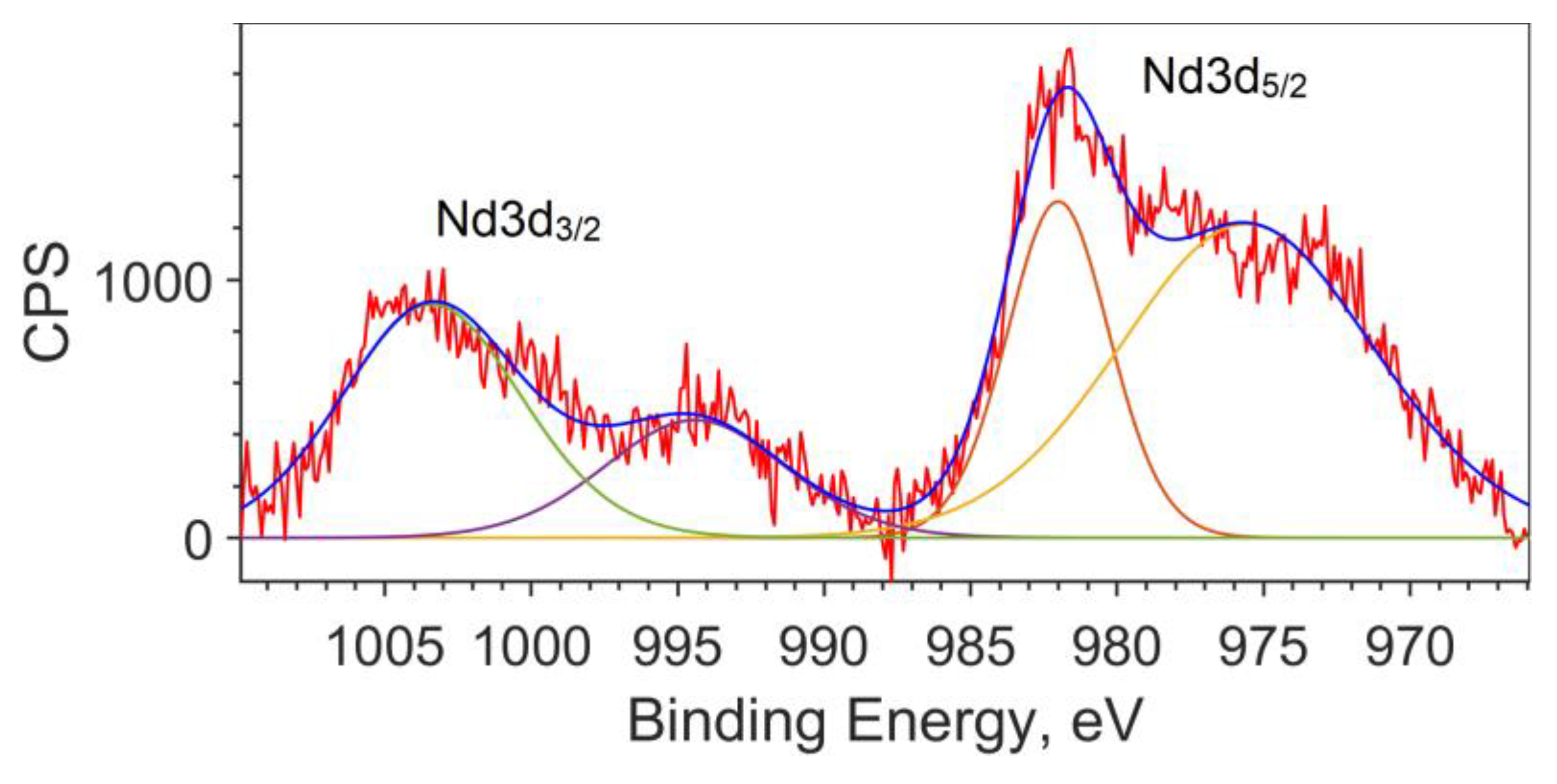 Materials 16 01154 g003