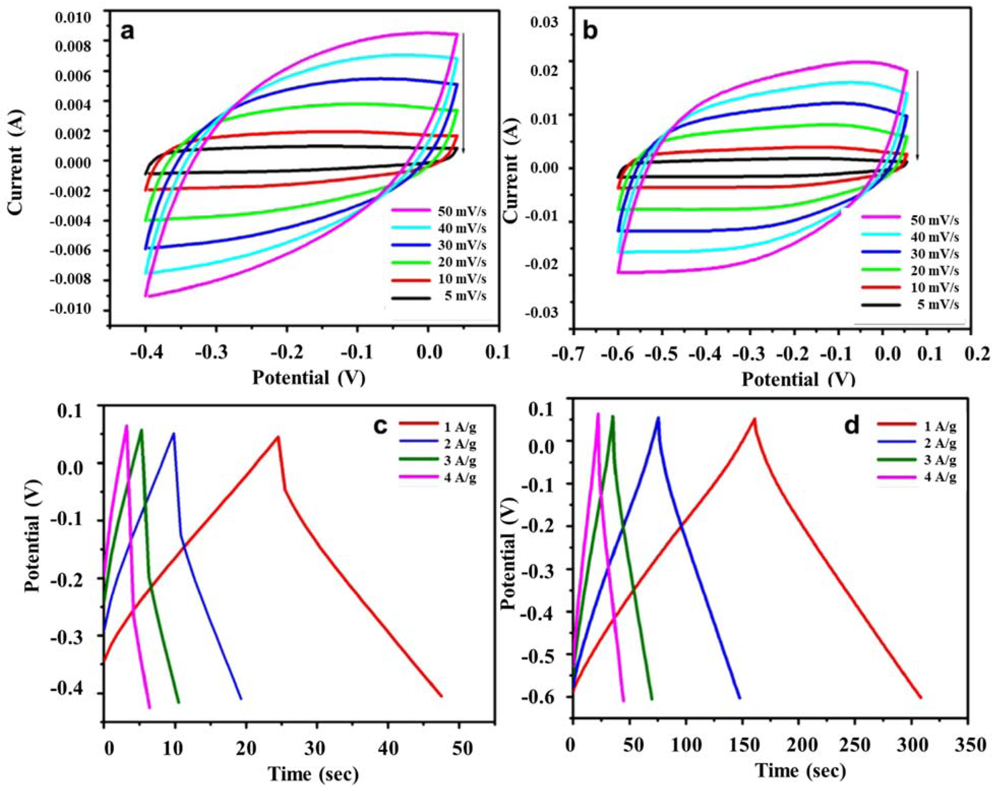 Materials 16 01155 g009