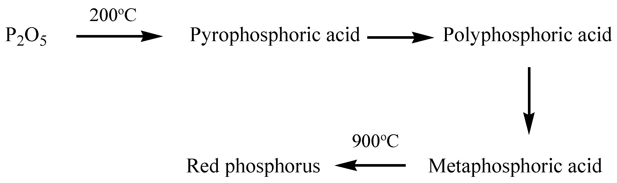 Materials 16 01155 sch001