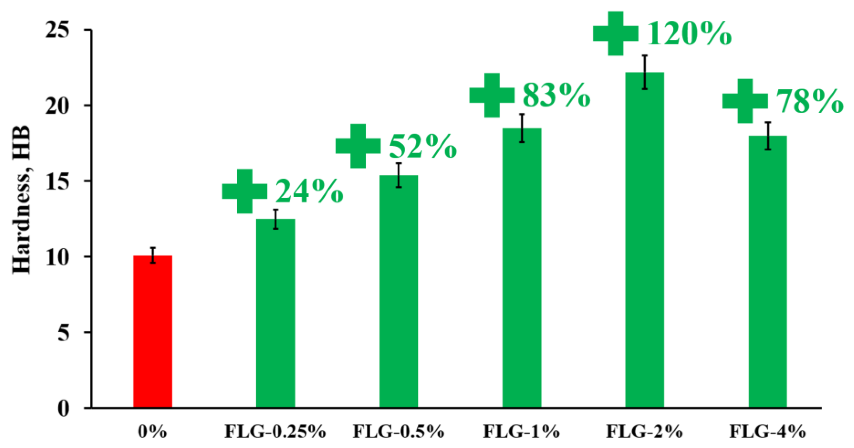 Materials 16 01157 g006 Materials 16 01157 g006