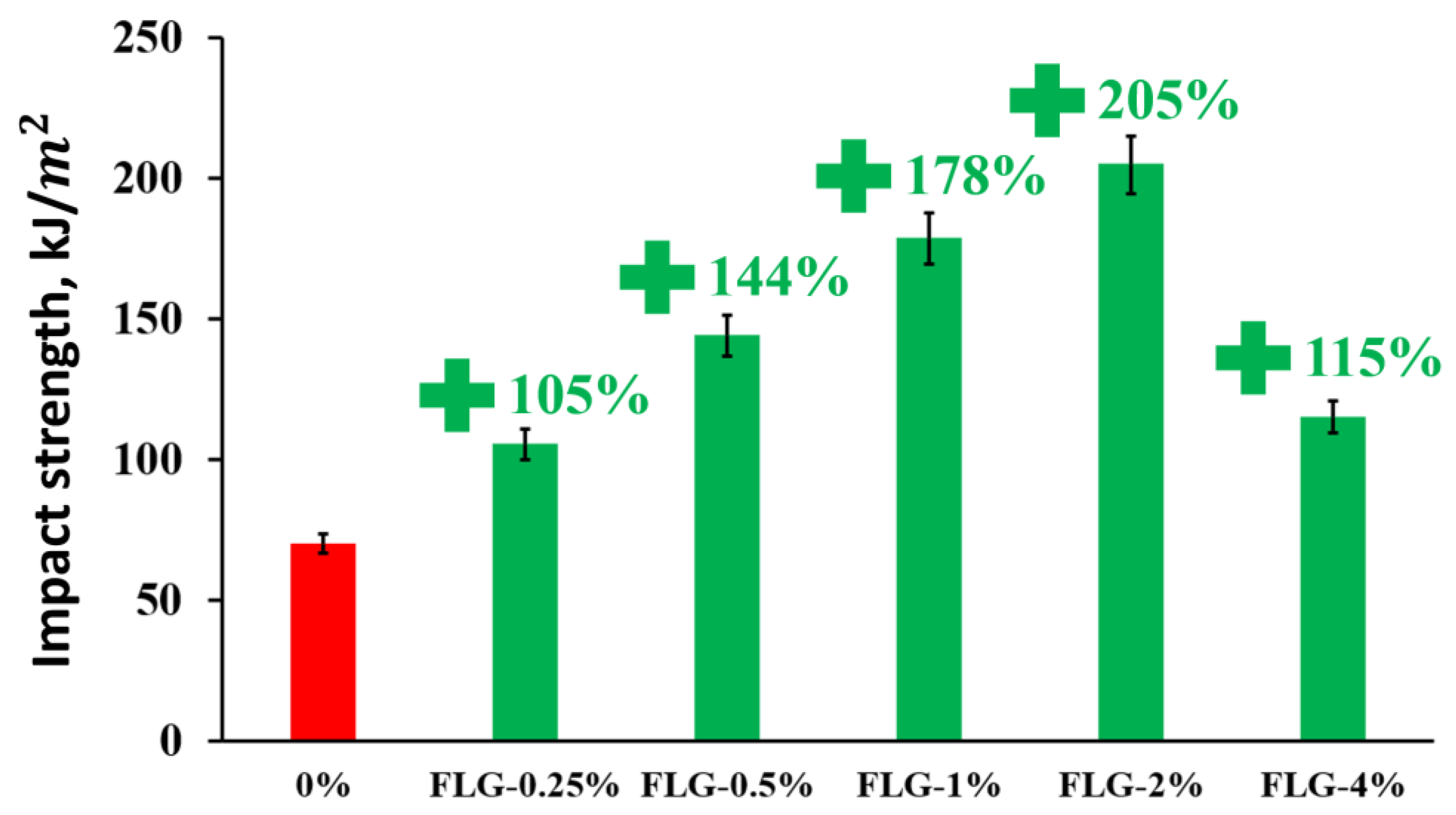 Materials 16 01157 g008 Materials 16 01157 g008