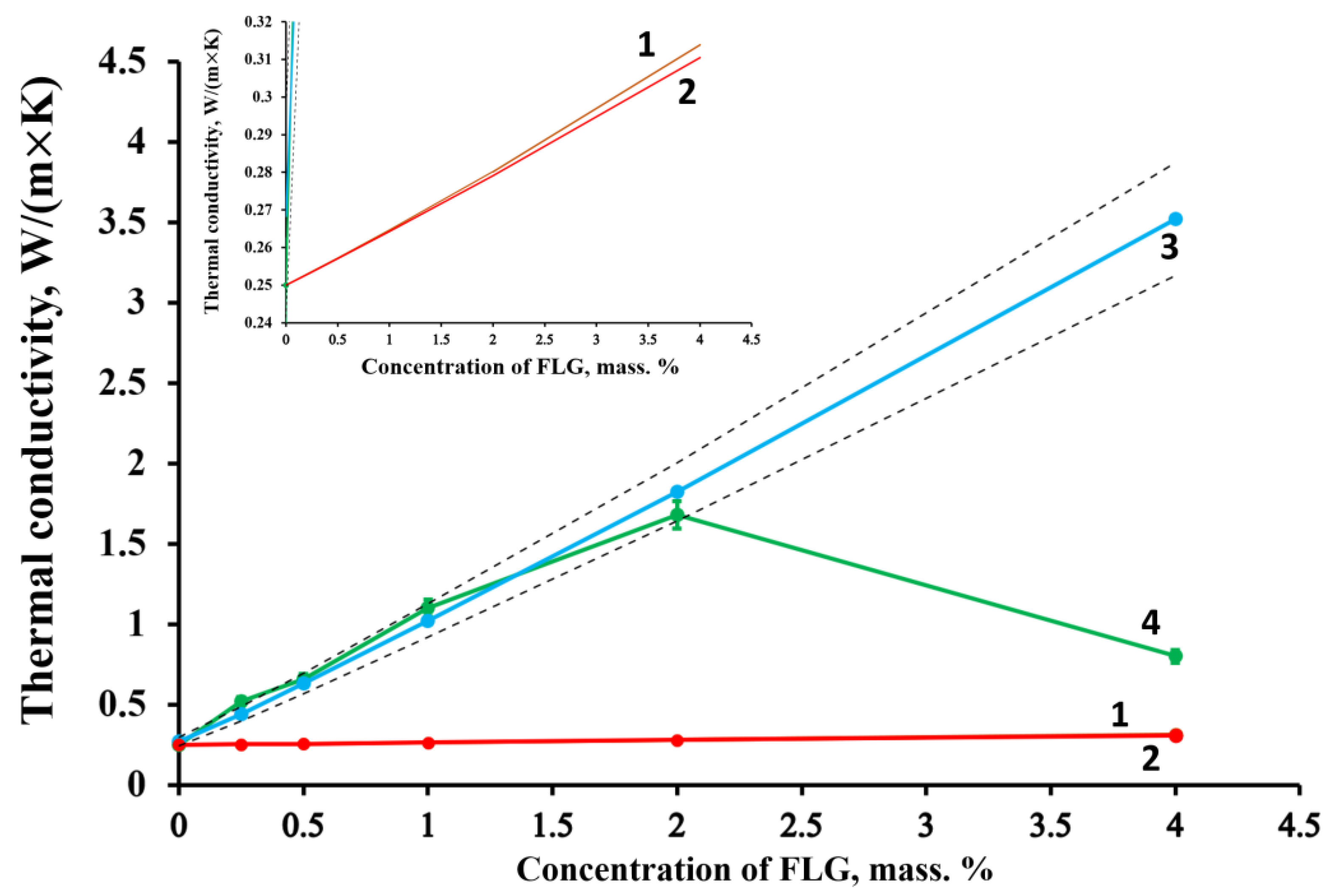 Materials 16 01157 g010 Materials 16 01157 g010