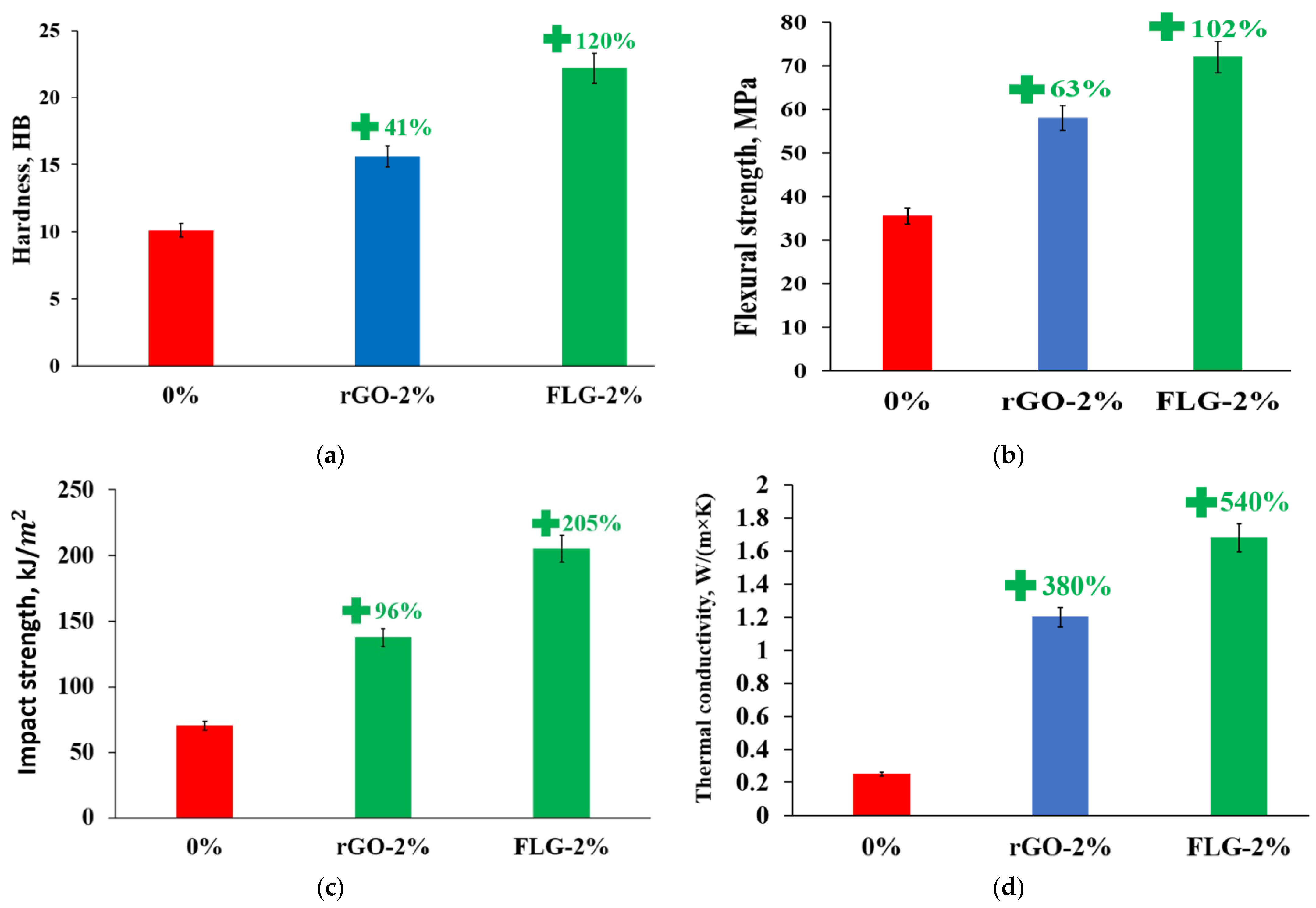 Materials 16 01157 g012 Materials 16 01157 g012