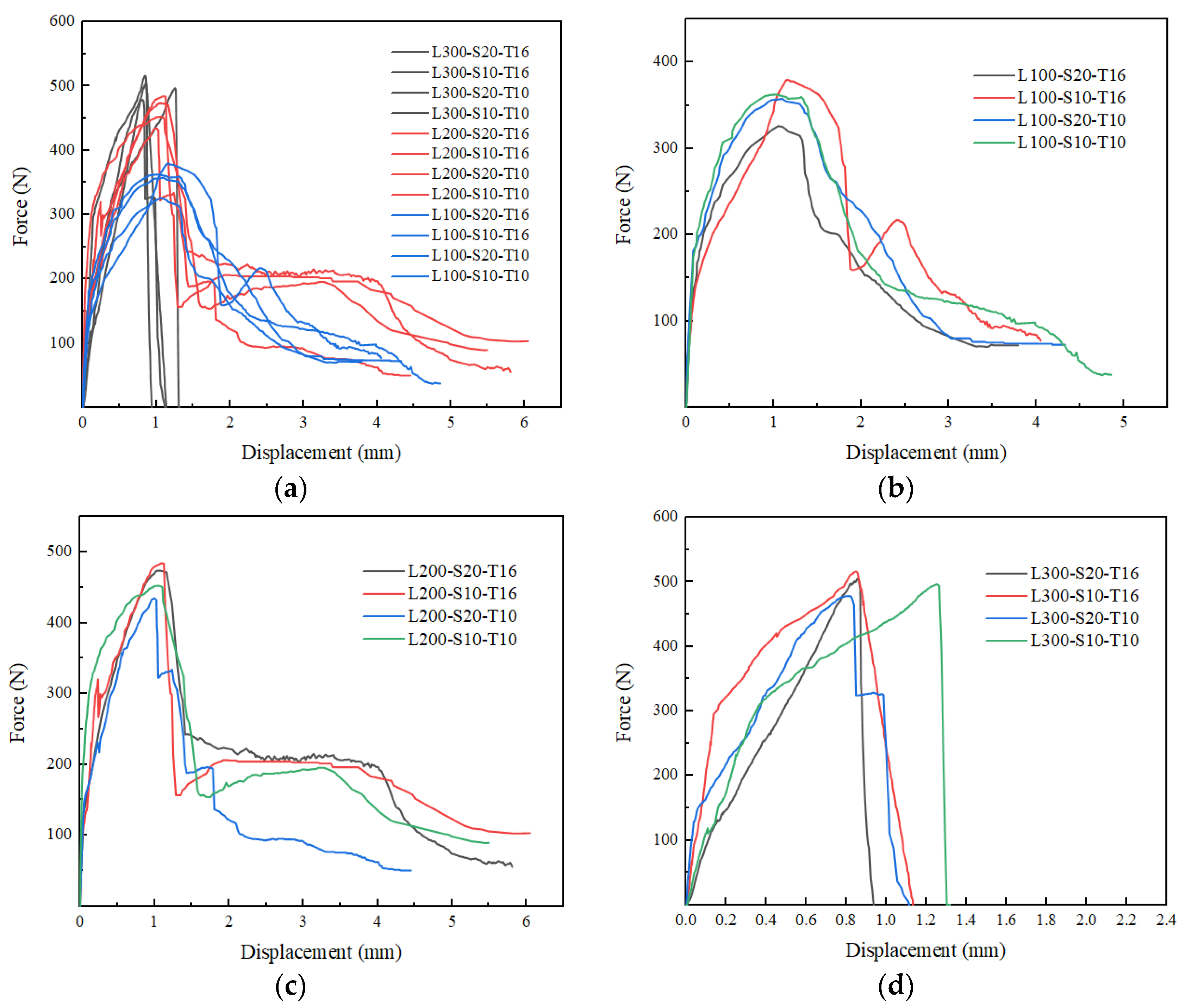Materials 16 01161 g006