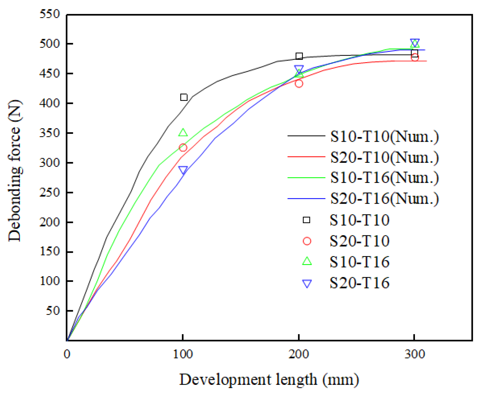 Materials 16 01161 g010