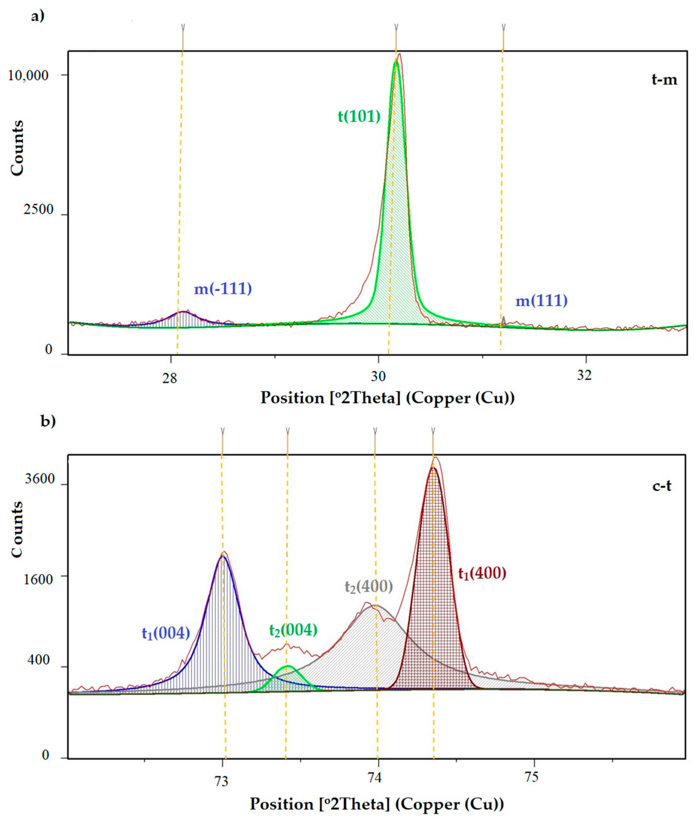 Materials 16 01171 g005 Materials 16 01171 g005