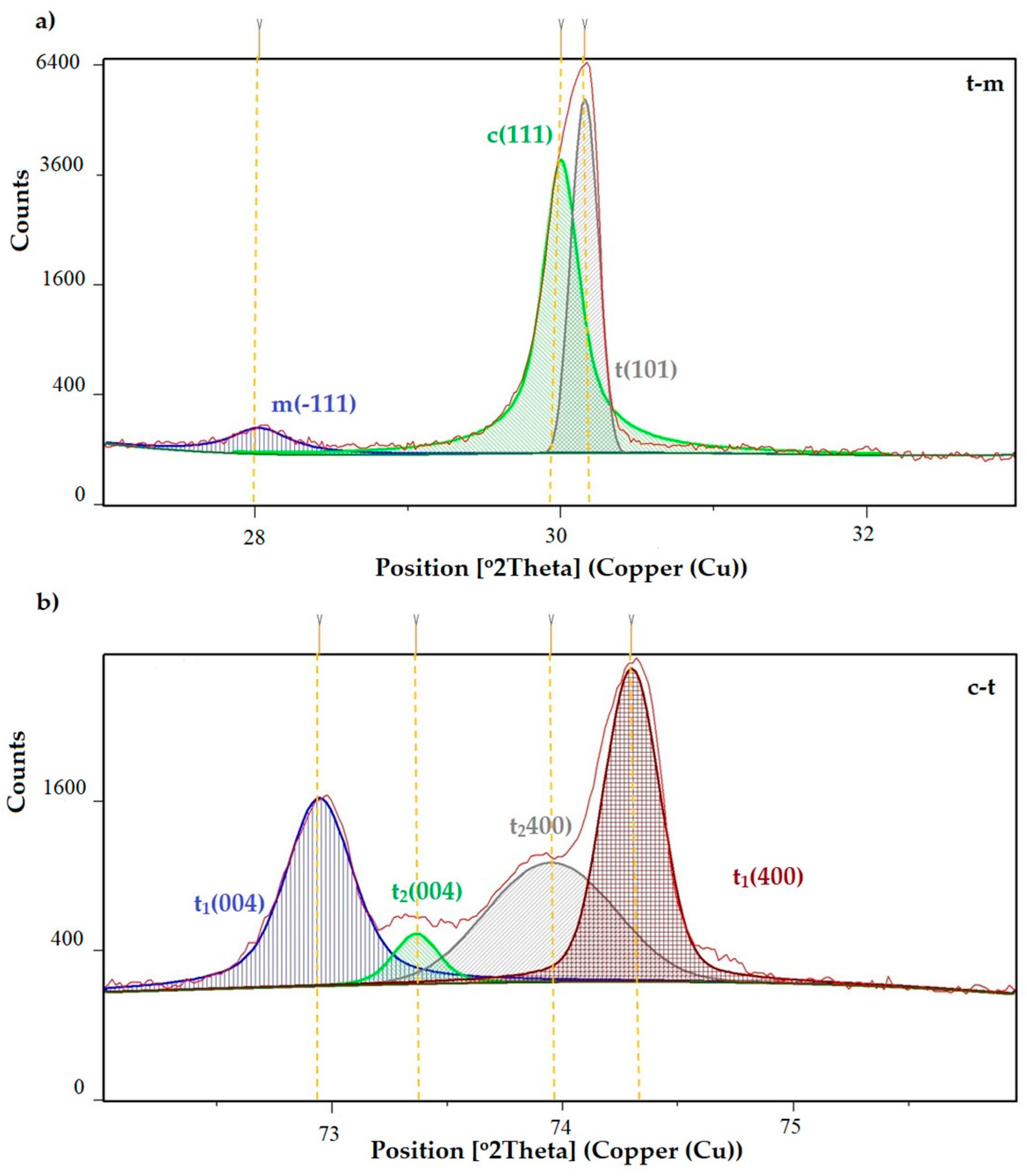 Materials 16 01171 g006 Materials 16 01171 g006