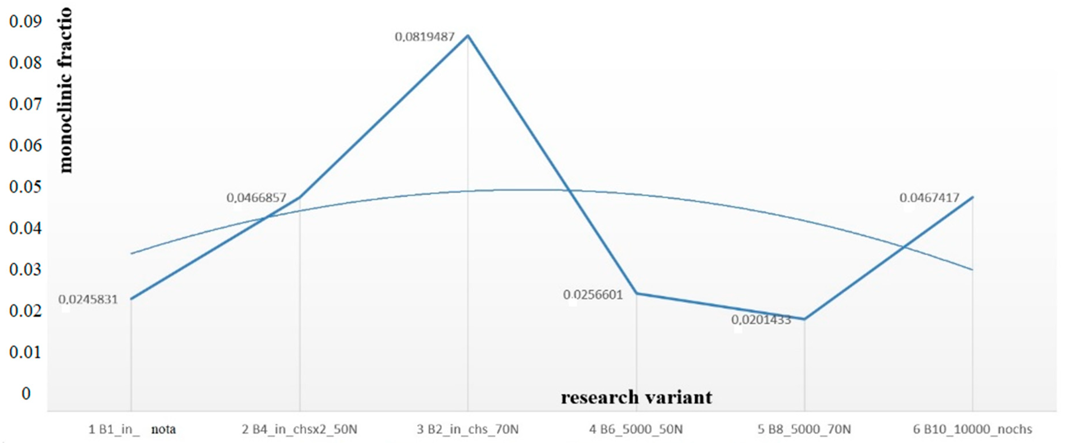 Materials 16 01171 g007 Materials 16 01171 g007