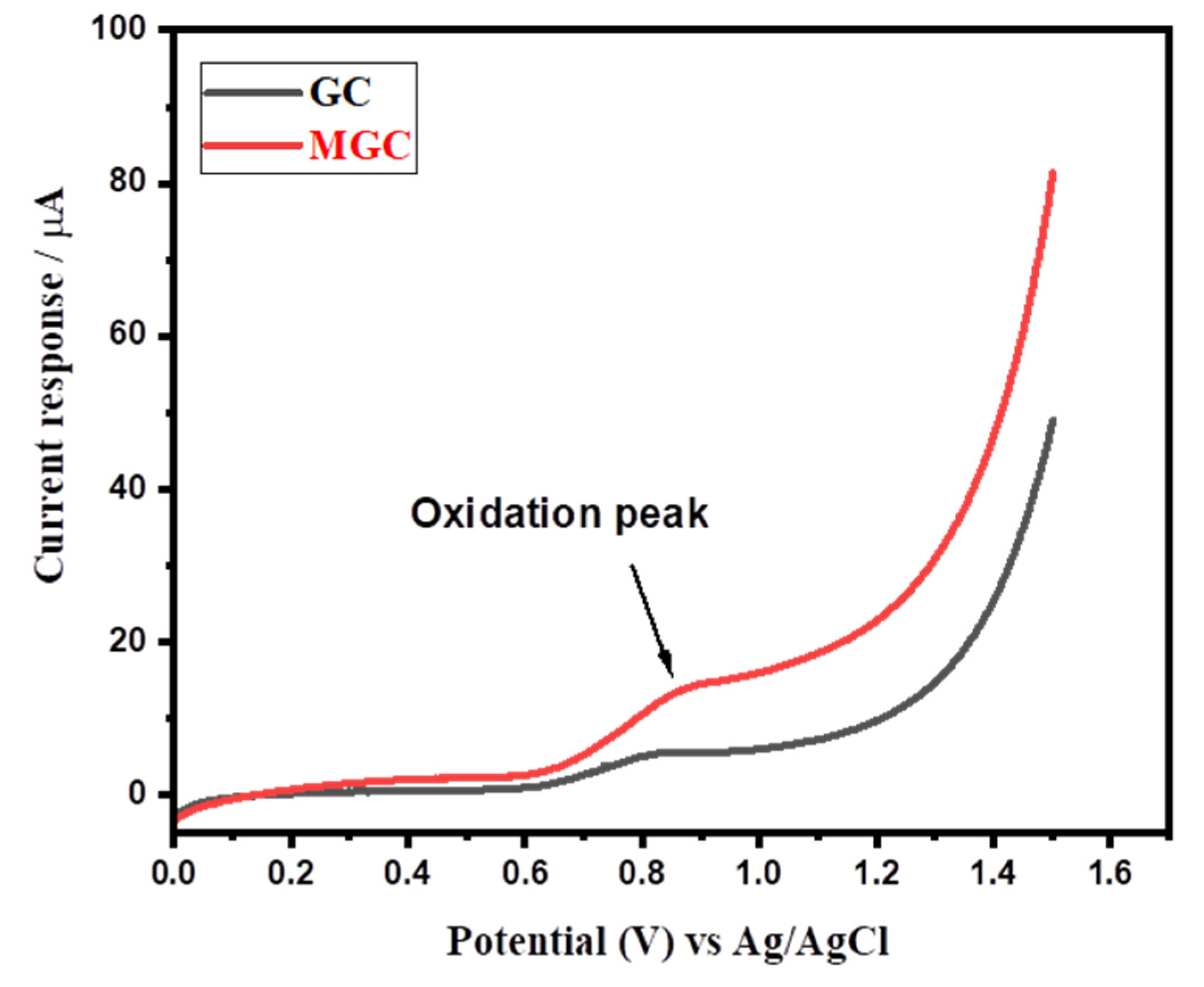 Materials 16 01180 g005