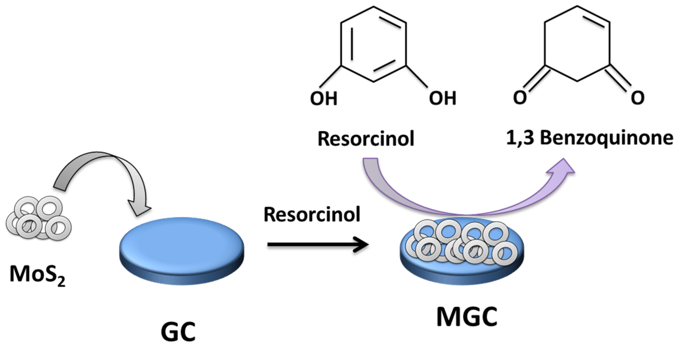 Materials 16 01180 sch001