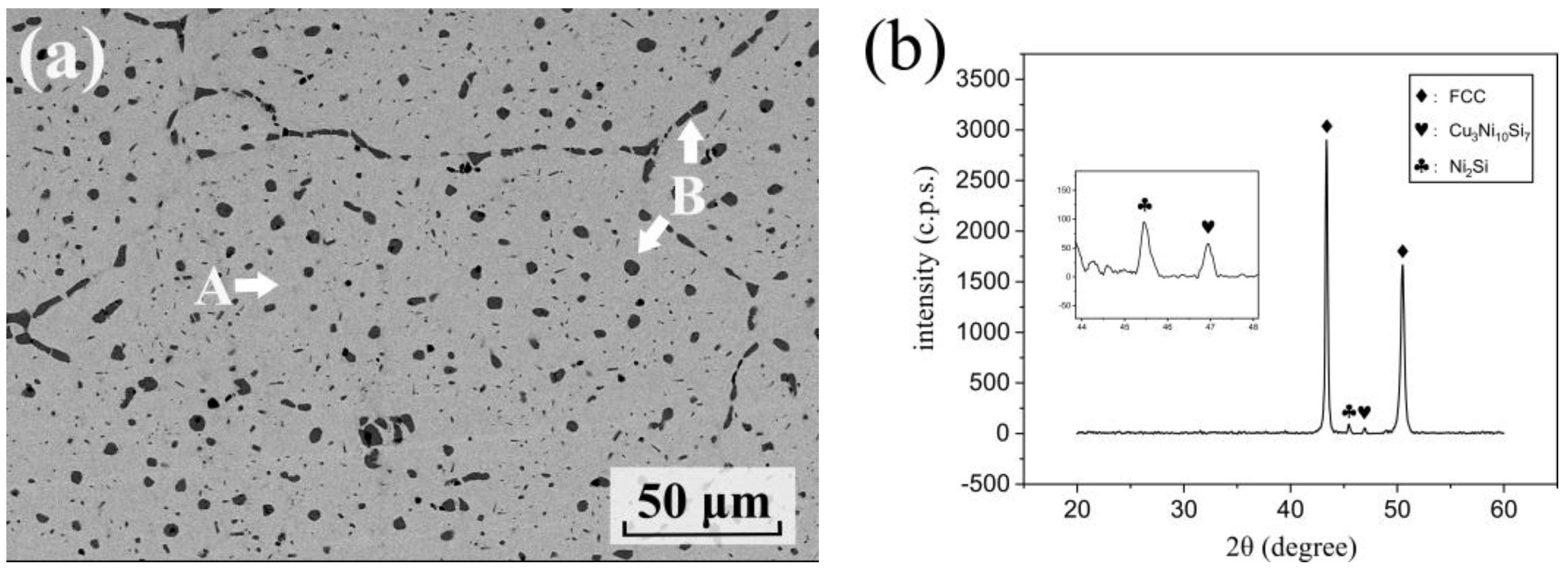 Materials 16 01193 g002 Materials 16 01193 g002