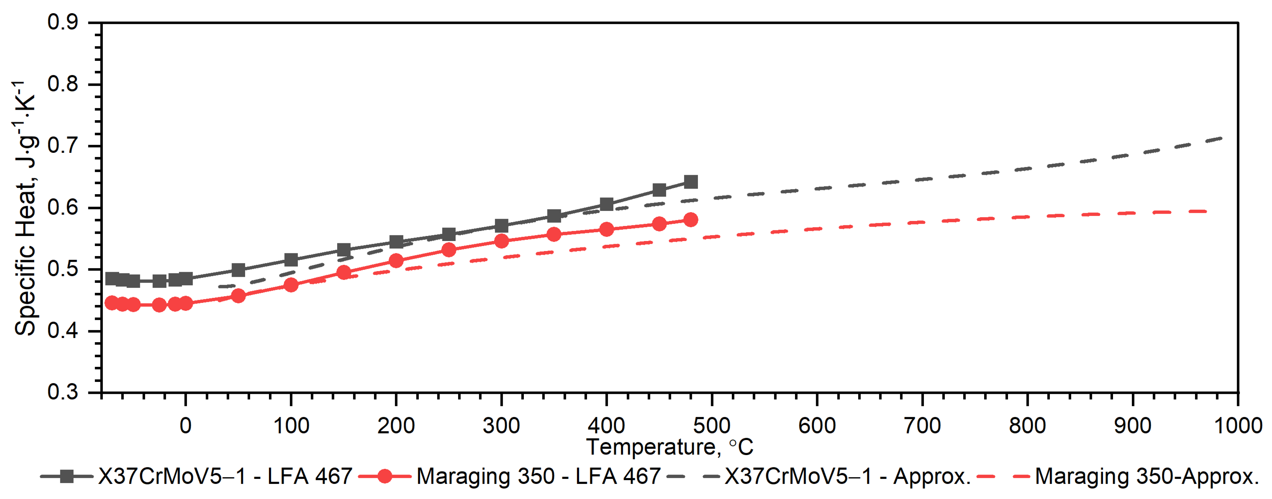 Materials 16 01206 g009