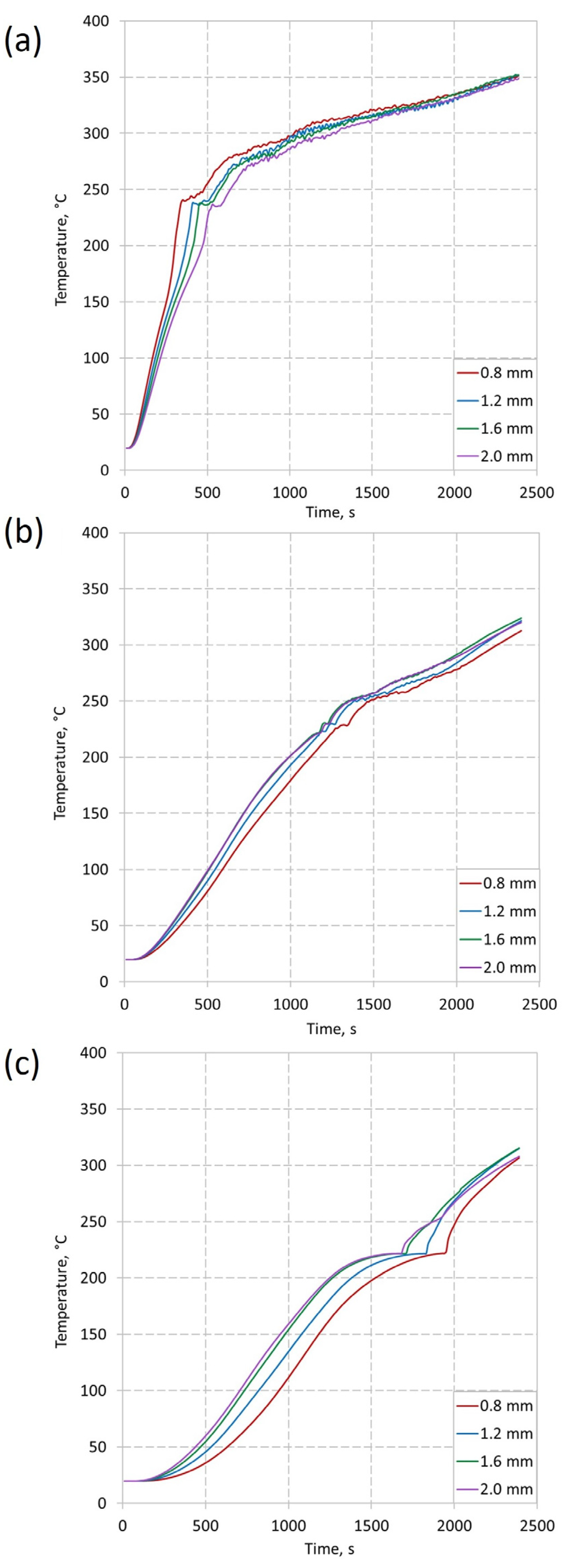 Materials 16 01207 g009