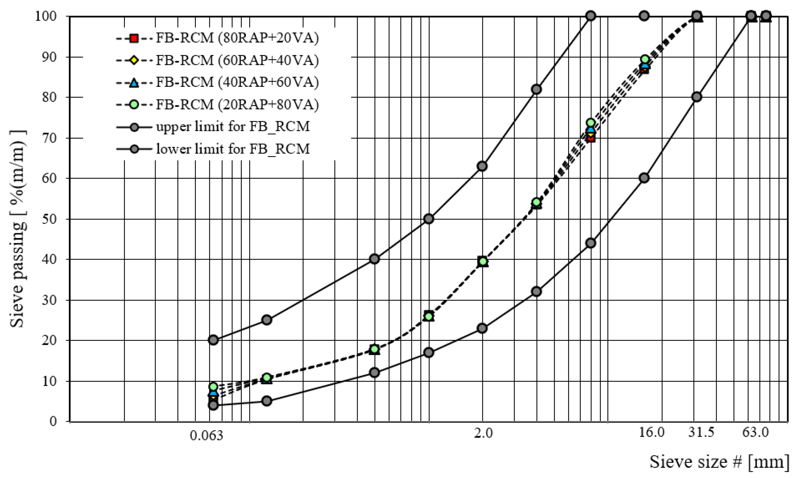 Materials 16 01208 g003