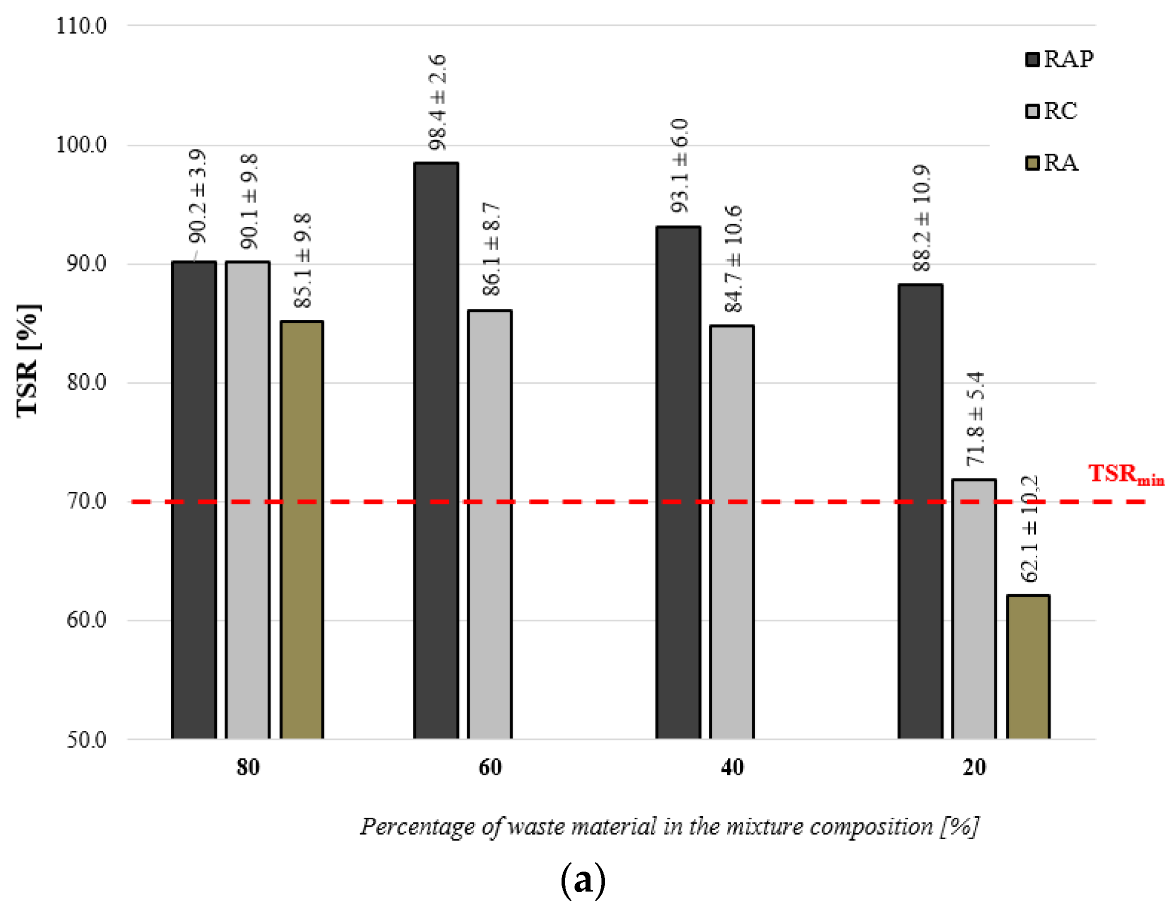 Materials 16 01208 g007a