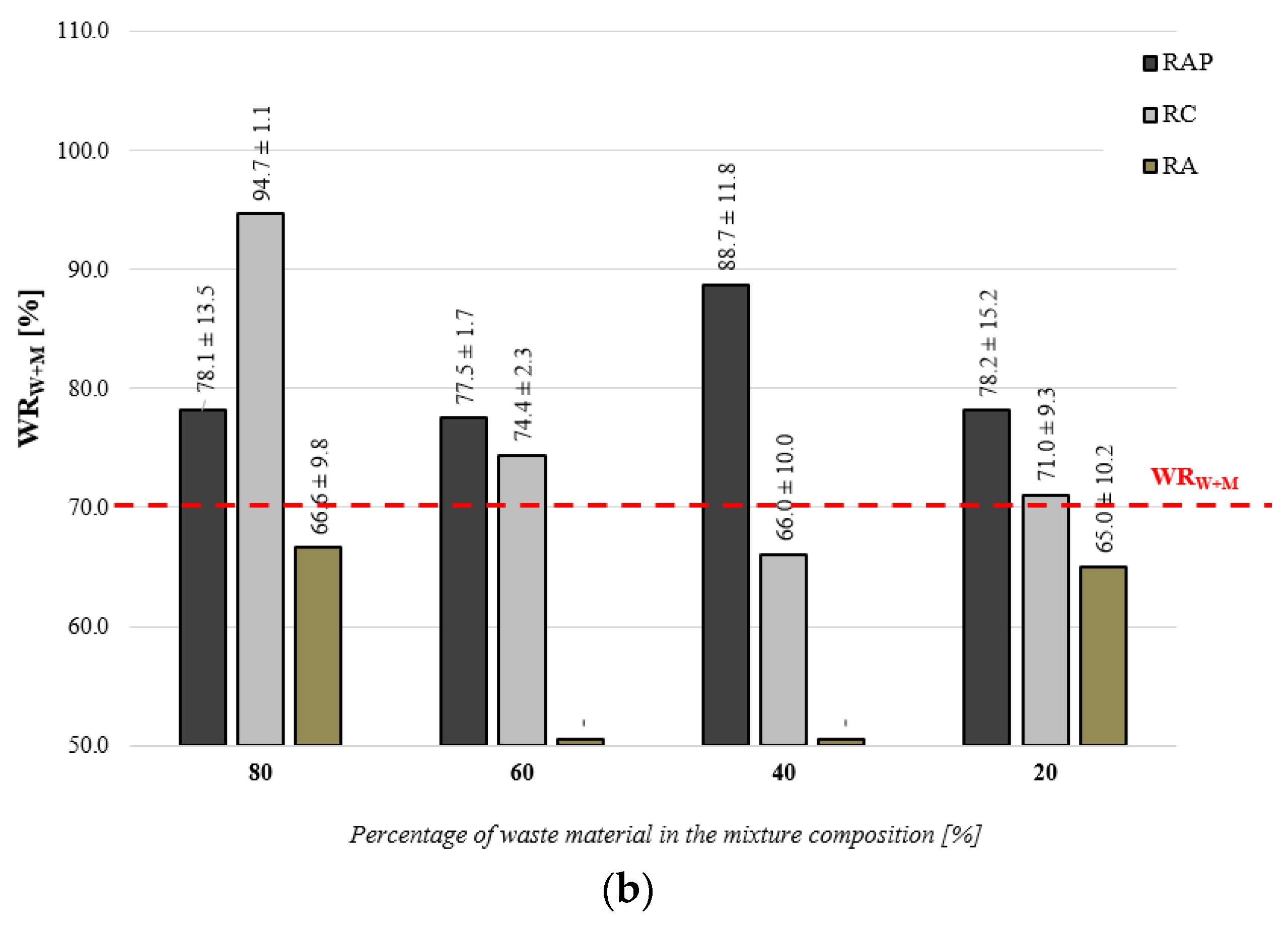 Materials 16 01208 g007b
