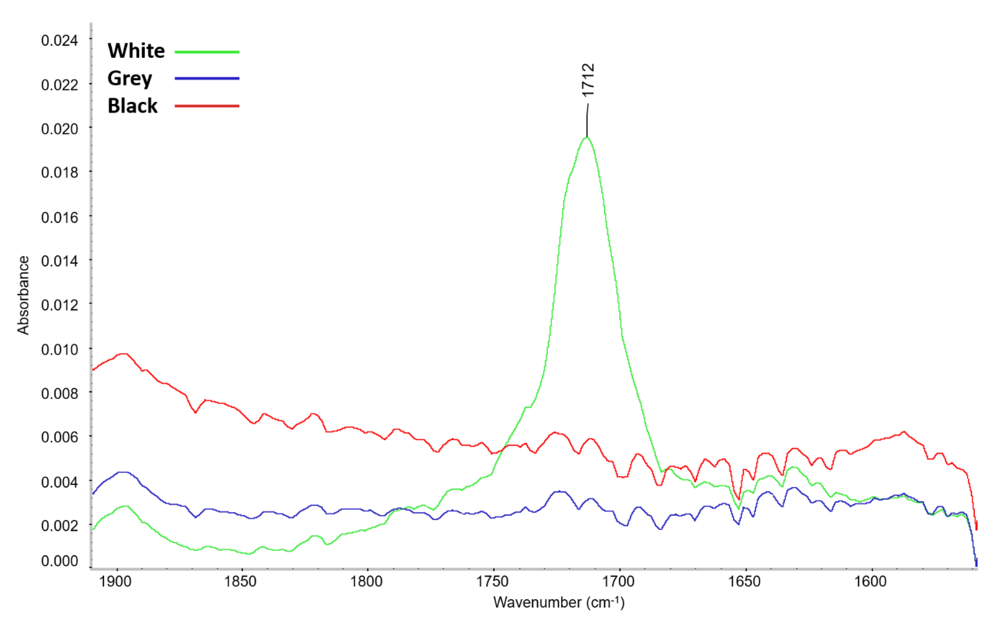 Materials 16 01210 g005 Materials 16 01210 g005
