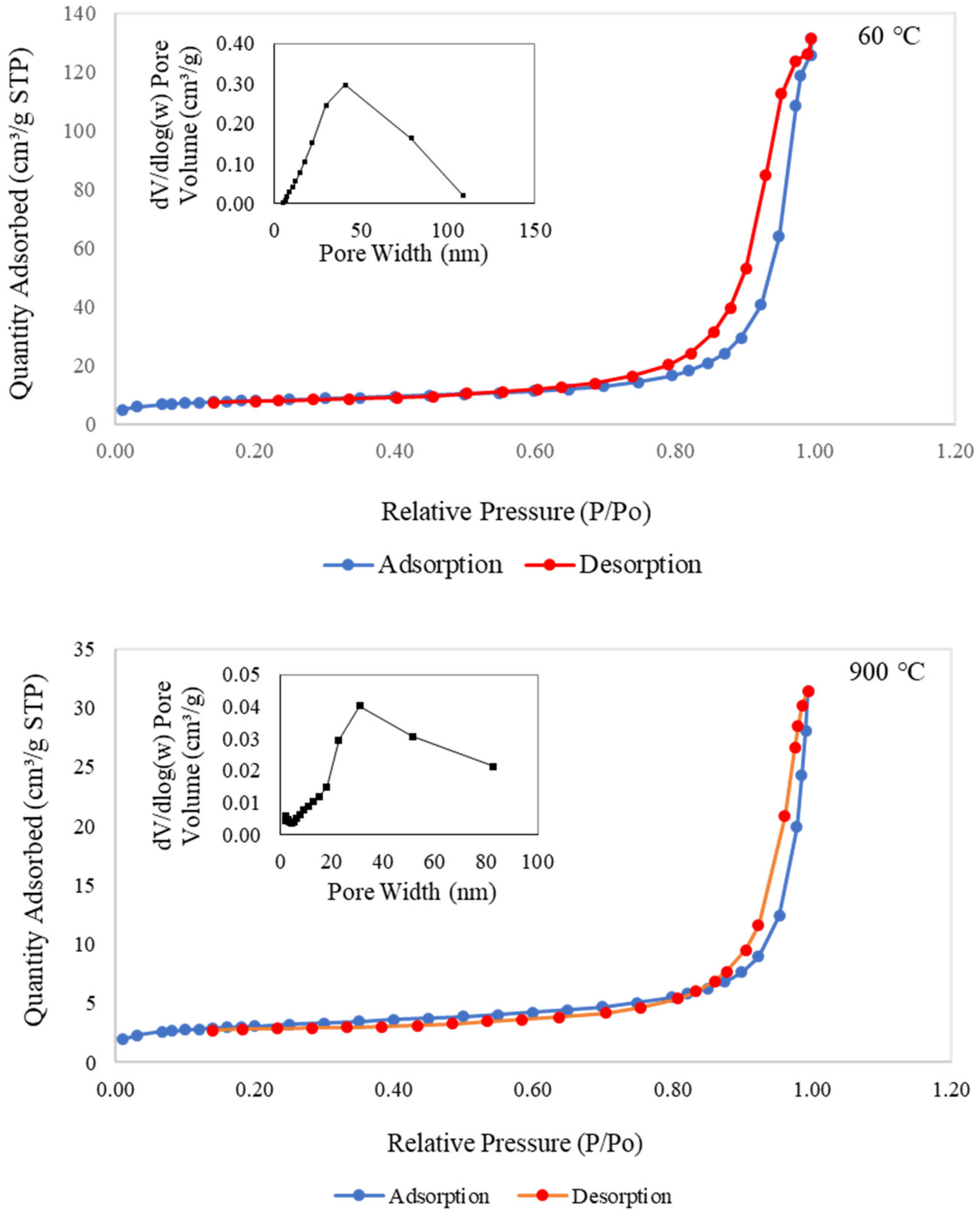 Materials 16 01221 g009