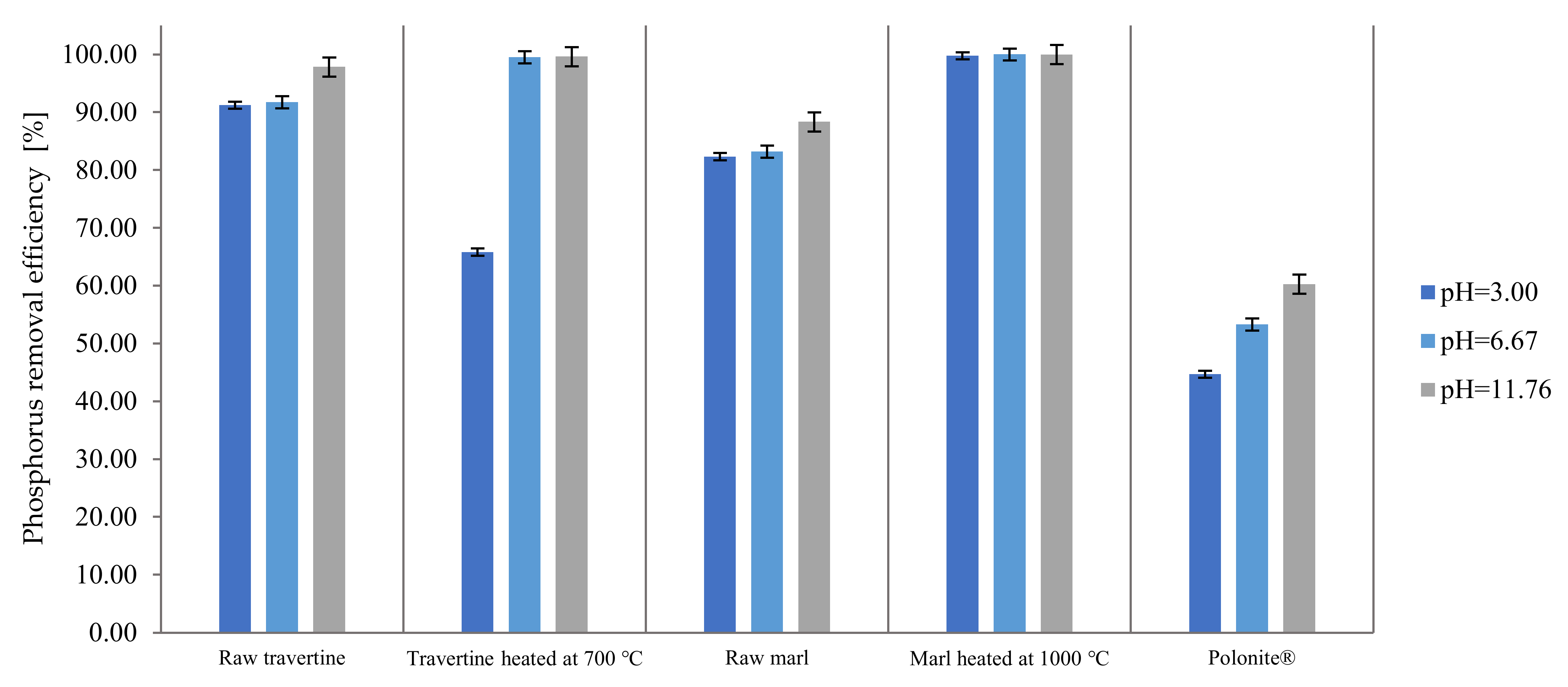 Materials 16 01225 g003
